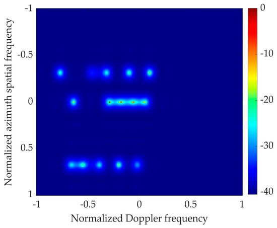 Deceptive Jamming Suppression with Vertical FDA for Diving Forward