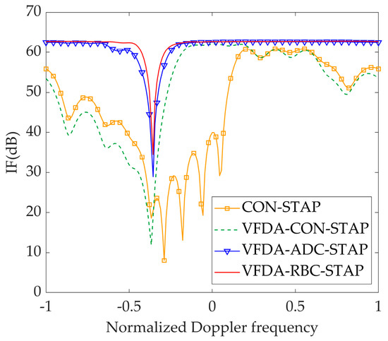 Deceptive Jamming Suppression with Vertical FDA for Diving Forward