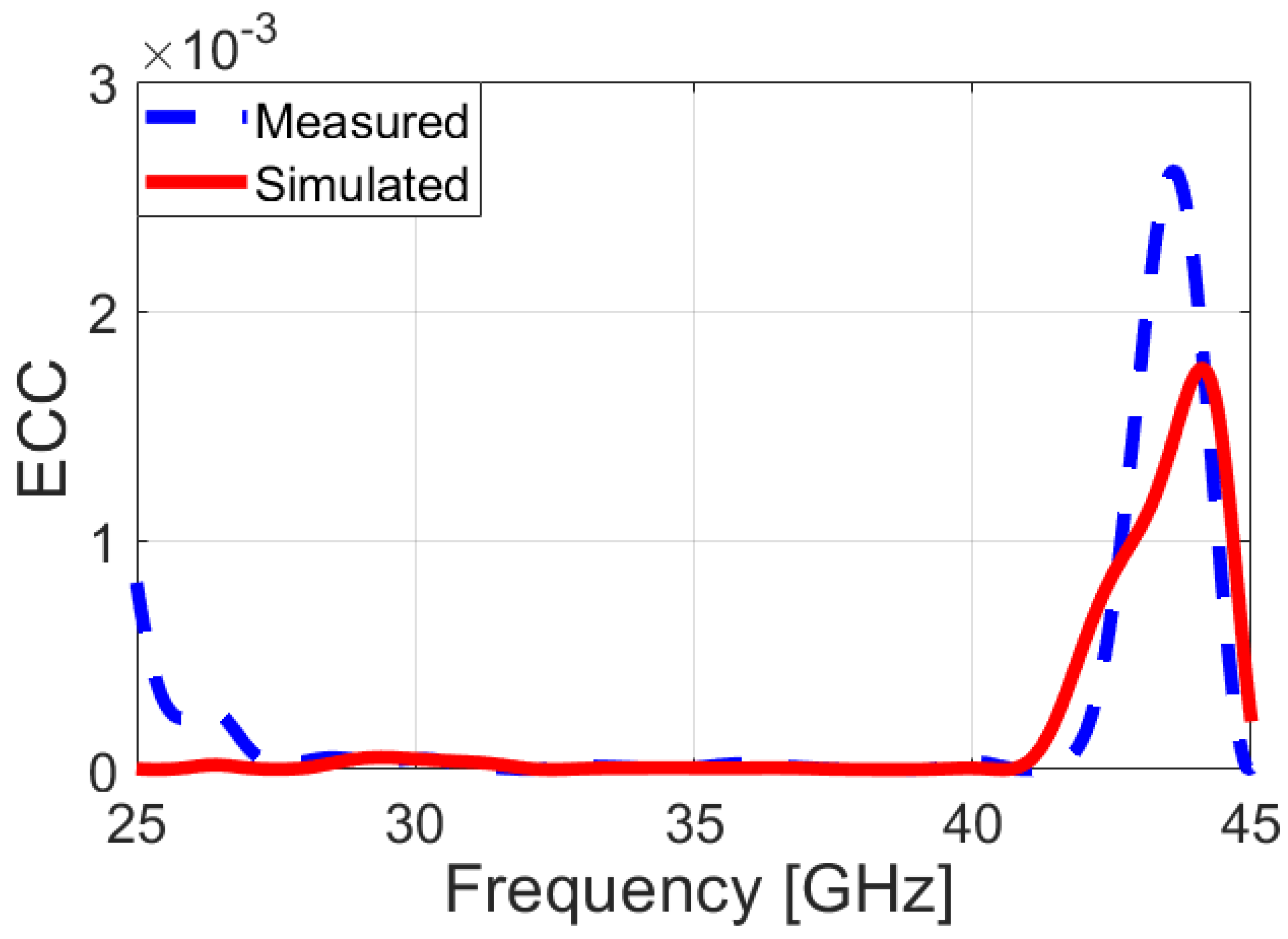 Electronics 15 02564 g015