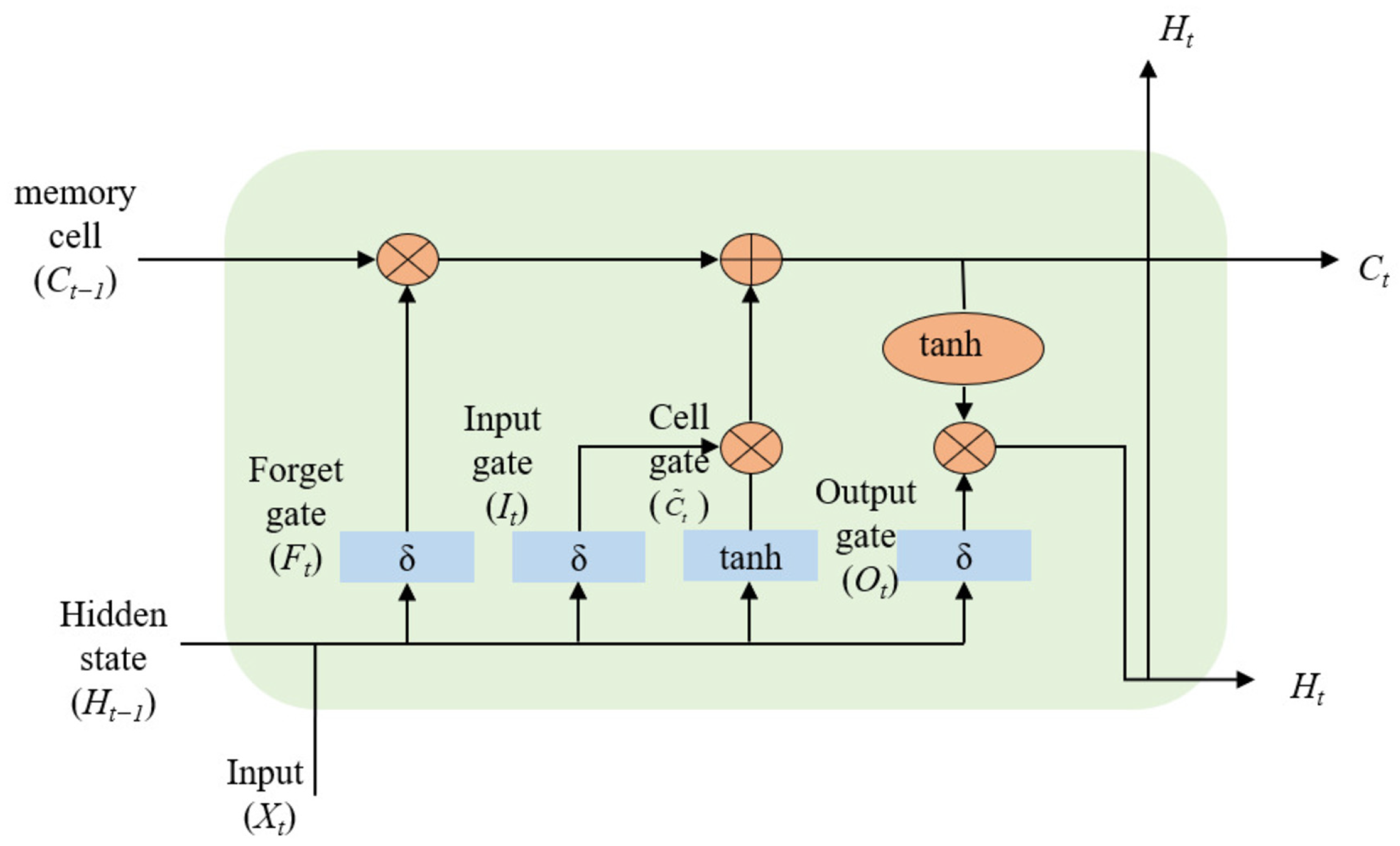 Electronics 15 02578 g002