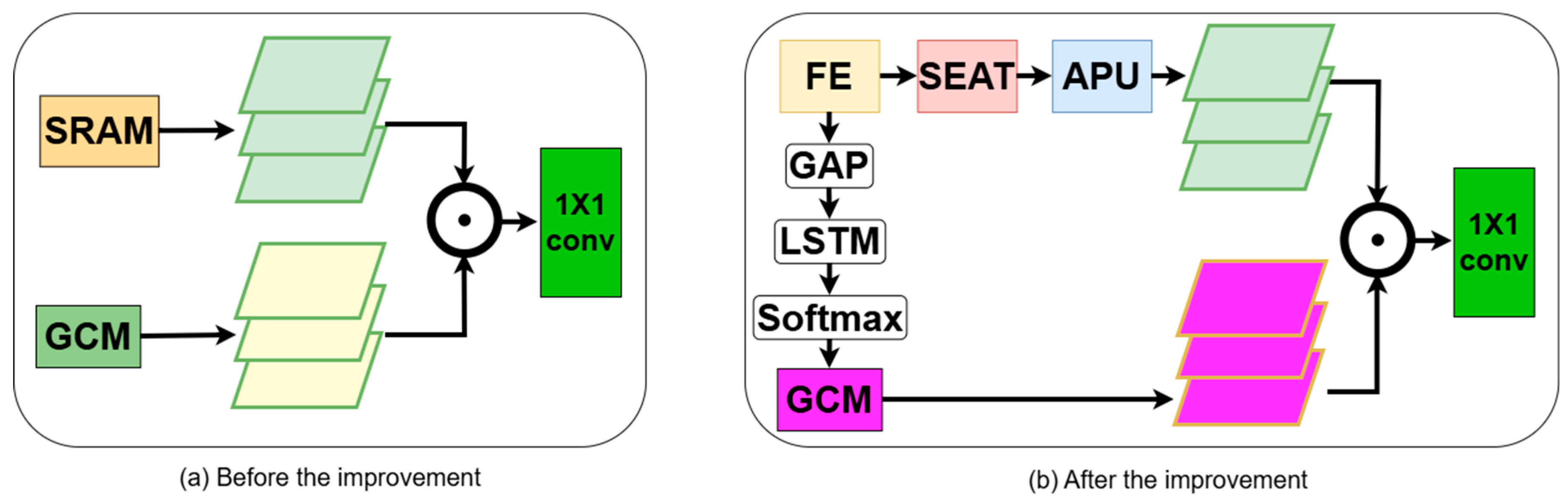Electronics 15 02592 g002