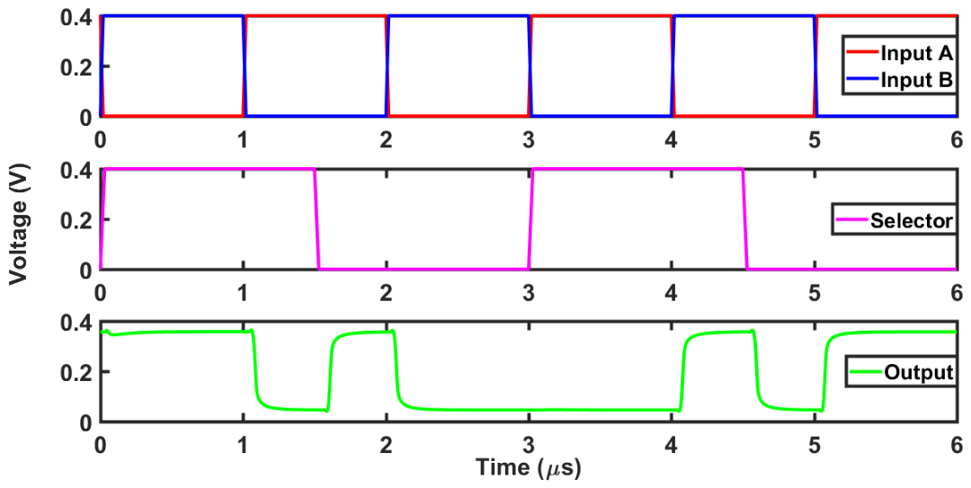 Electronics 15 02796 g005