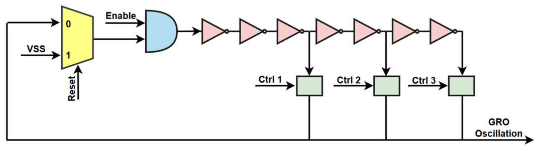 Electronics 15 02796 g009
