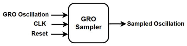 Electronics 15 02796 g025