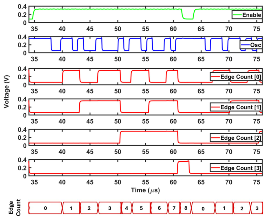 Electronics 15 02796 g030