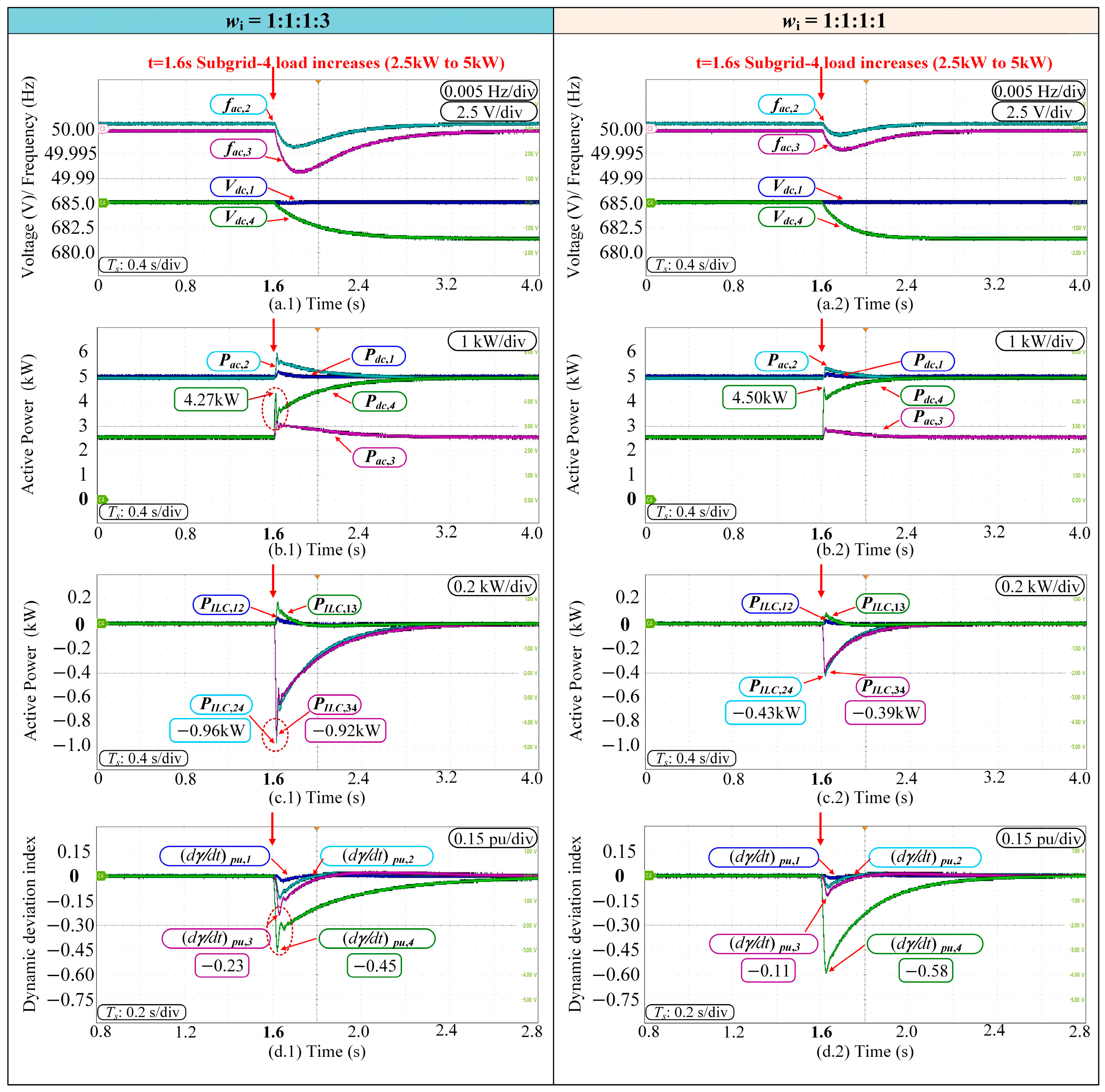 Electronics 15 02825 g012