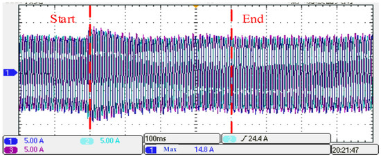 Optimization Control for Frequency Regulation Response Speed in