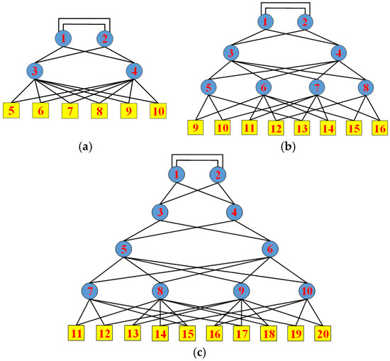 パス A Deployment Scheme Improving the Connectivity Reliability of the
