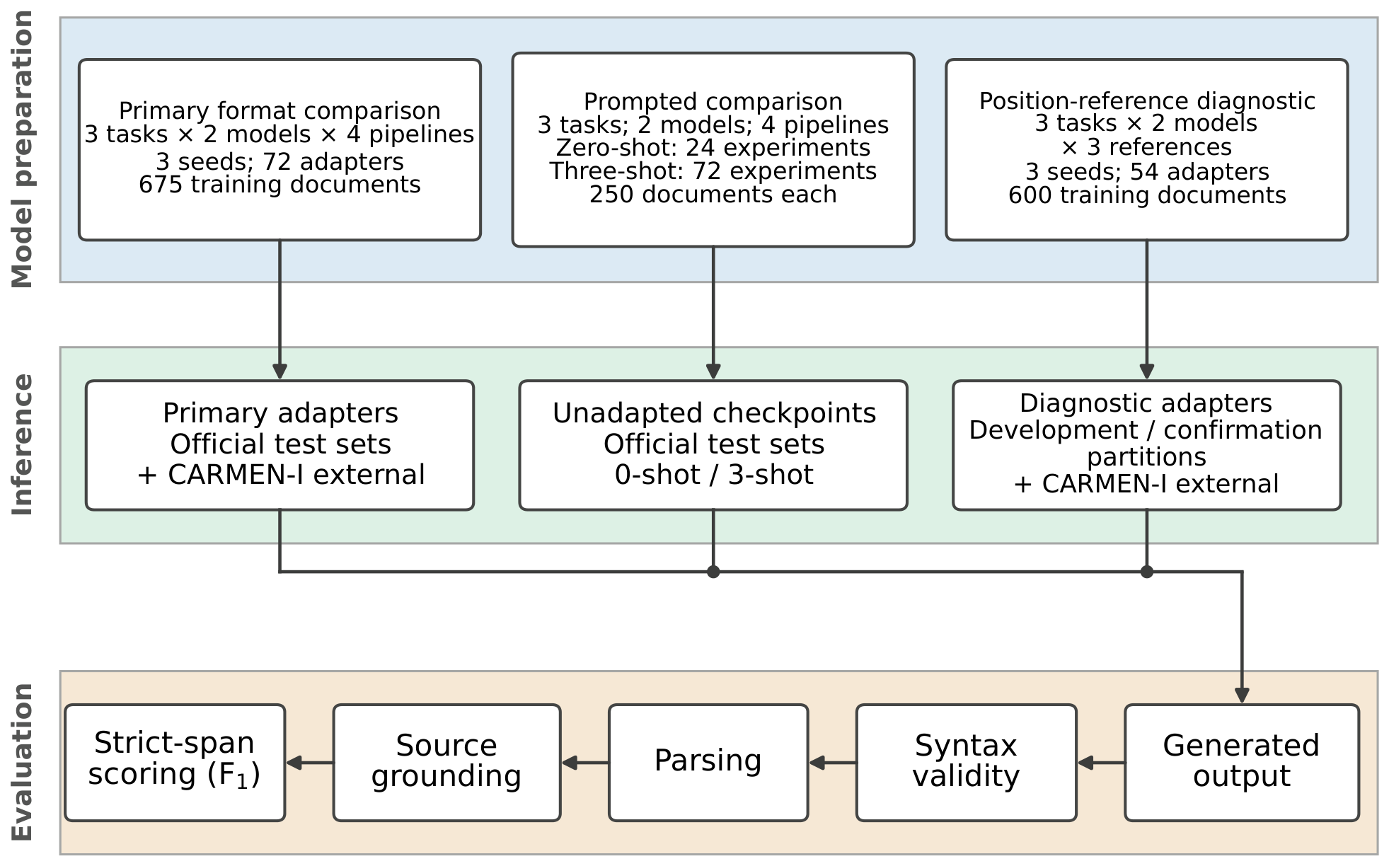 Electronics 15 03673 g001