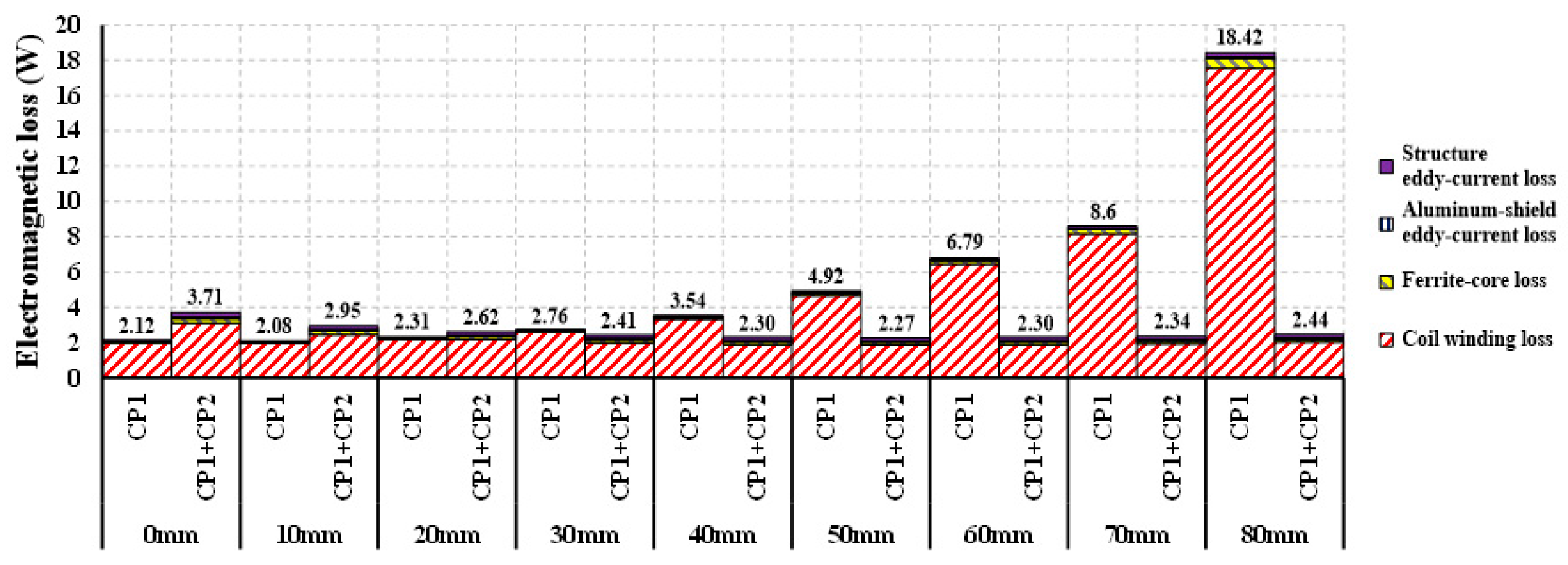 Electronics 15 03756 g018