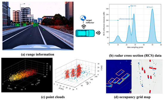 A Survey on Millimeter-Wave Radar and Vision Fusion Perception in