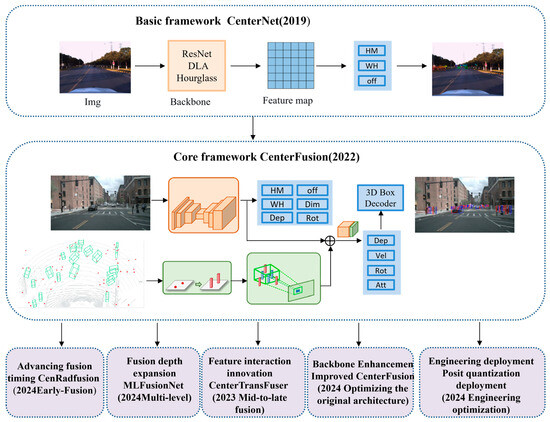 A Survey on Millimeter-Wave Radar and Vision Fusion Perception in