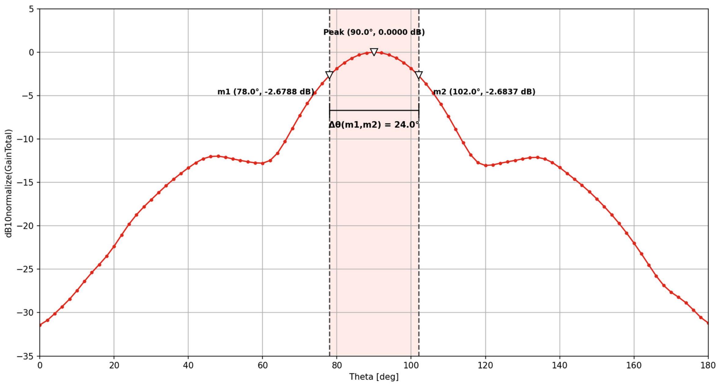 Electronics 15 04134 g006