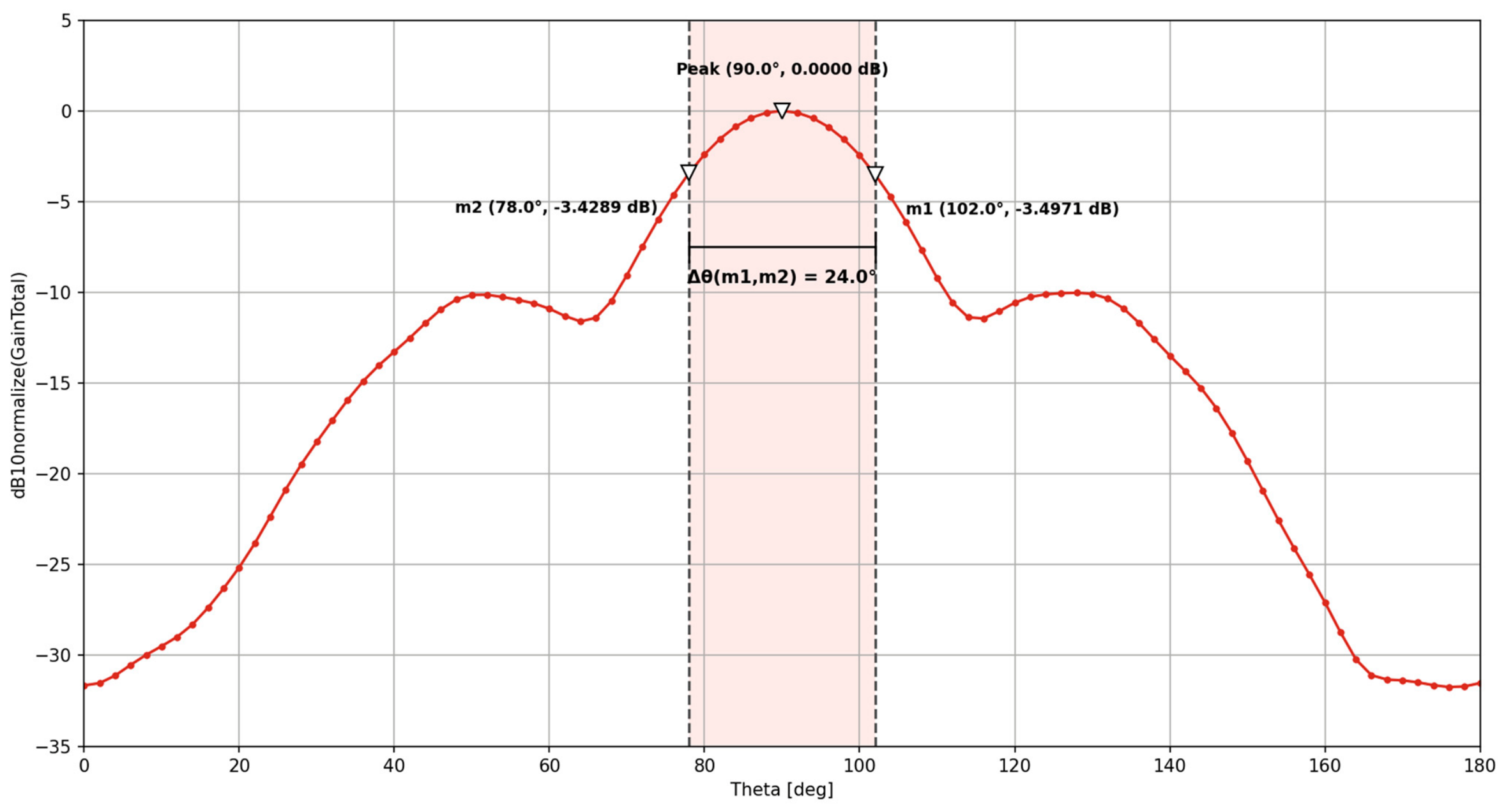 Electronics 15 04134 g007