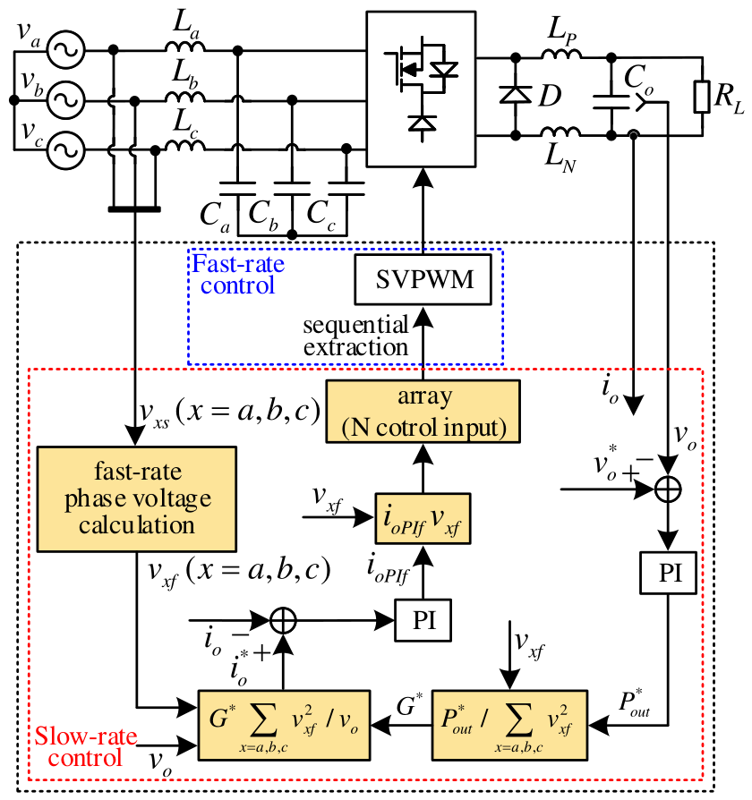Electronics 15 04144 g006