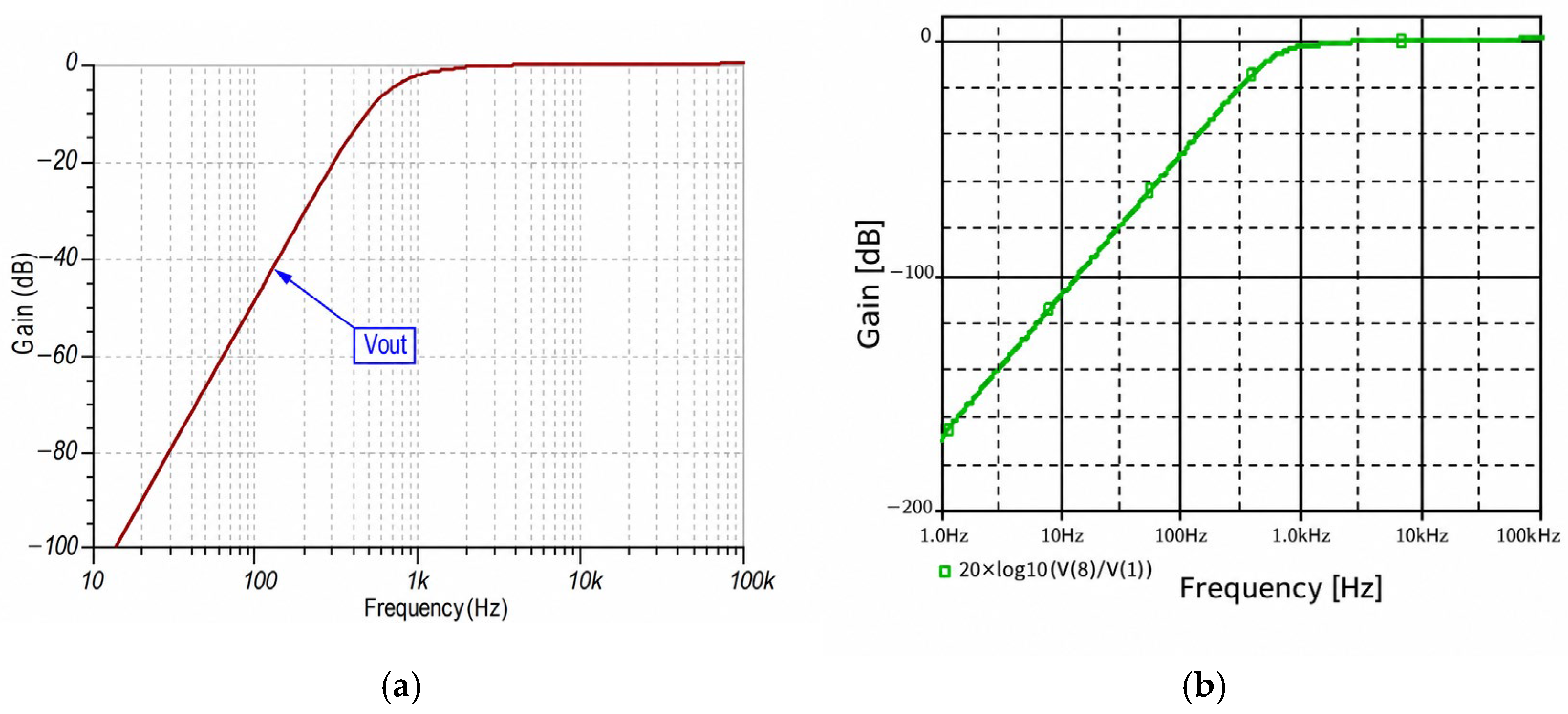 Electronics 15 04280 g009