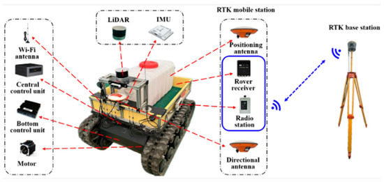 Multi-Sensor Perception, Fusion, and Robust State Estimation for