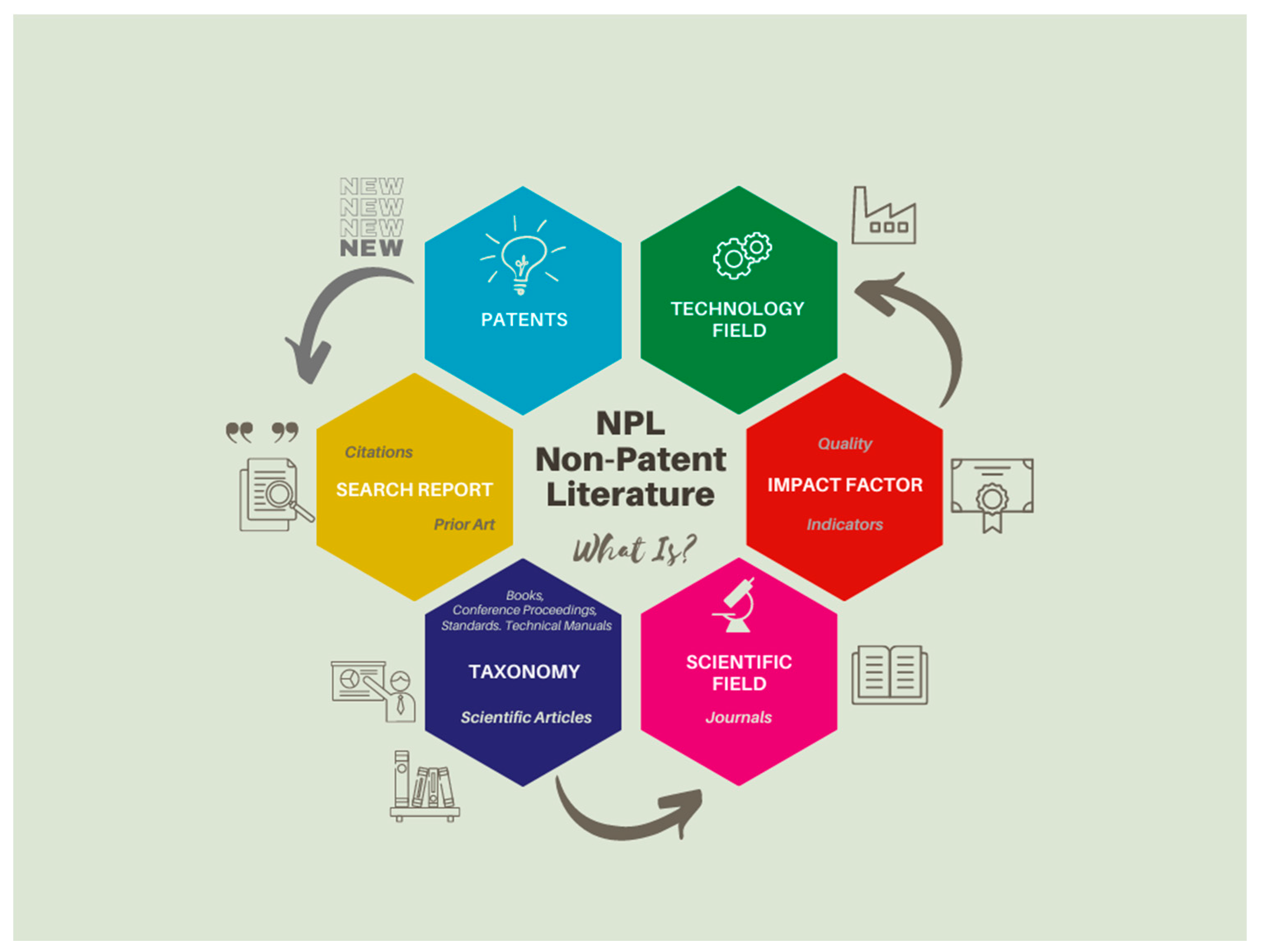 Organizational Implementation of a Patent Strategy – Example