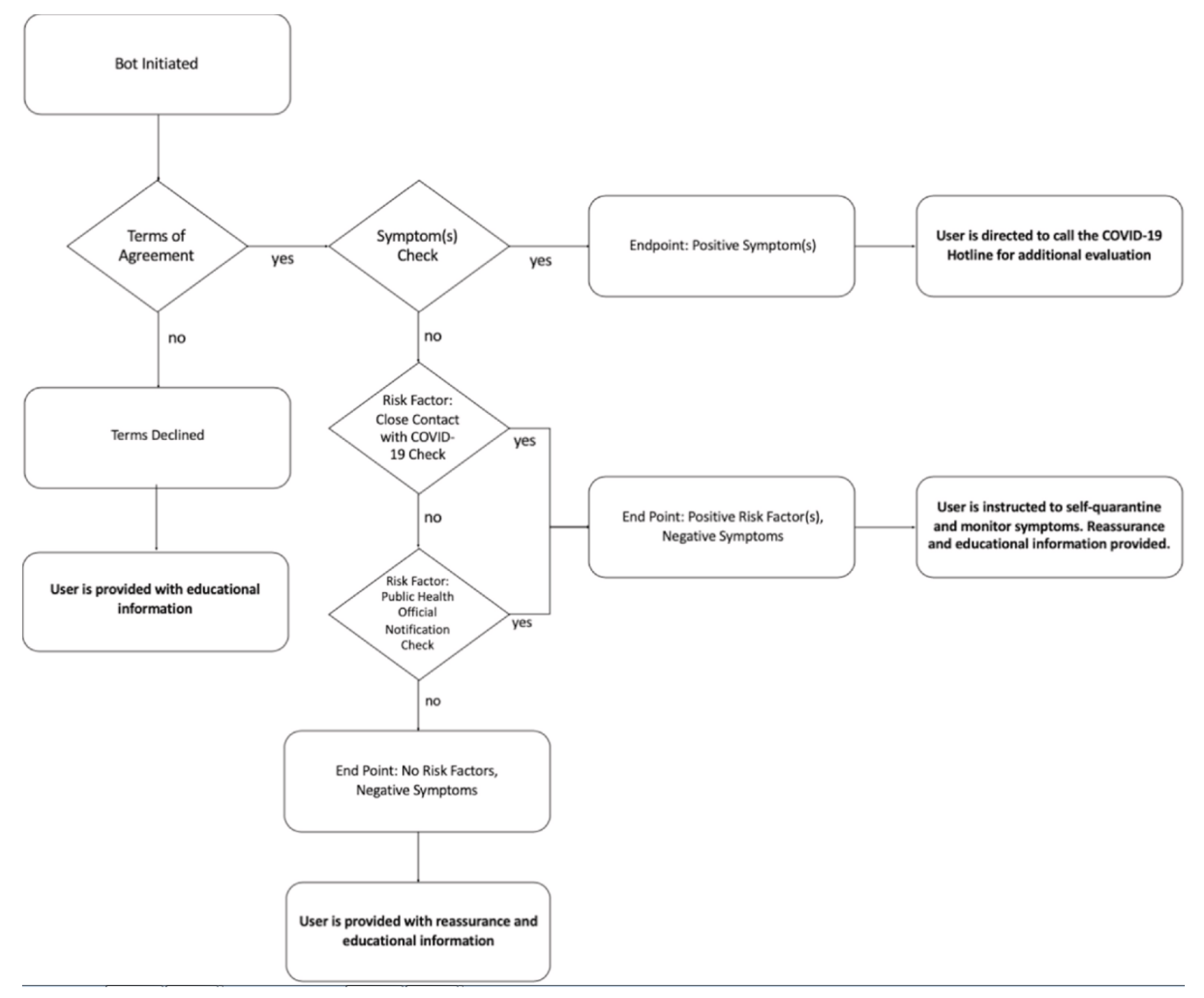 Encyclopedia 01 00021 g003