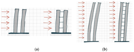 Encyclopedia 01 00026 g005 550