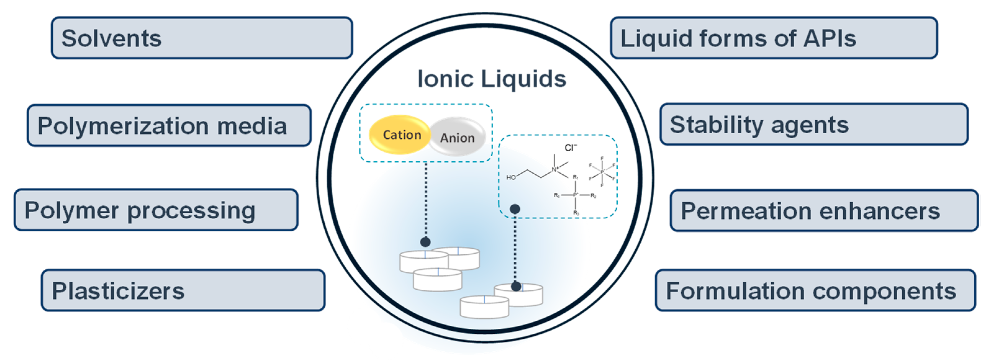 Encyclopedia 01 00027 g001 Encyclopedia 01 00027 g001