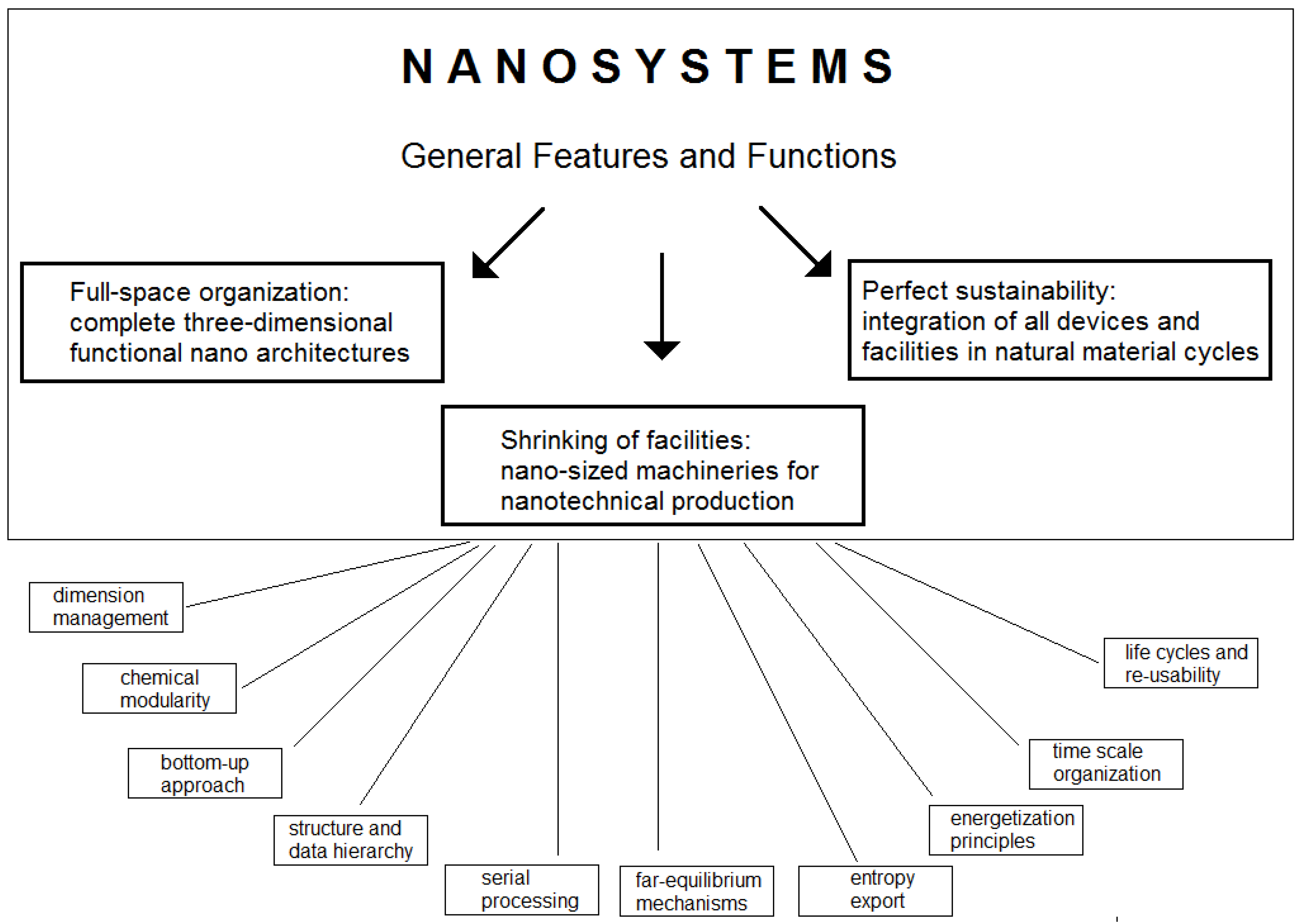 Encyclopedia 01 00051 g001 550