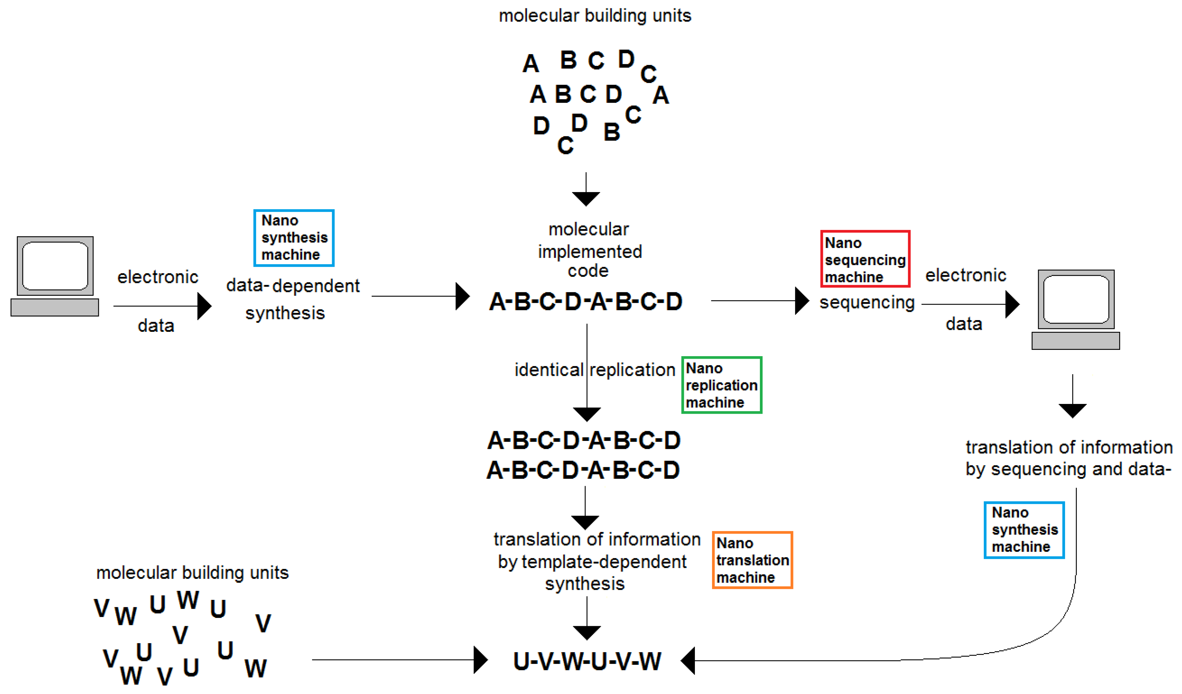 Encyclopedia 01 00051 g002 550