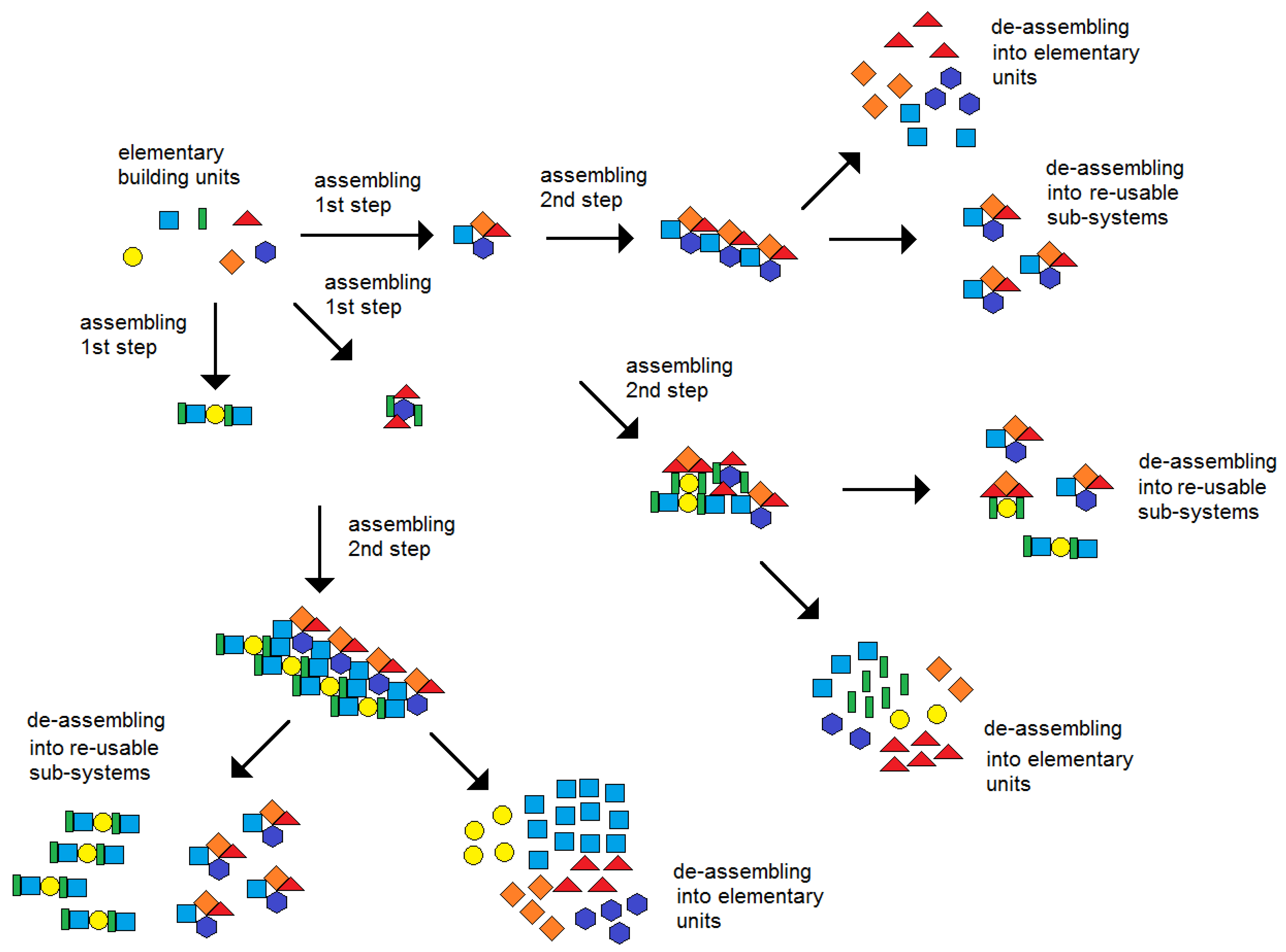 Encyclopedia 01 00051 g003 550