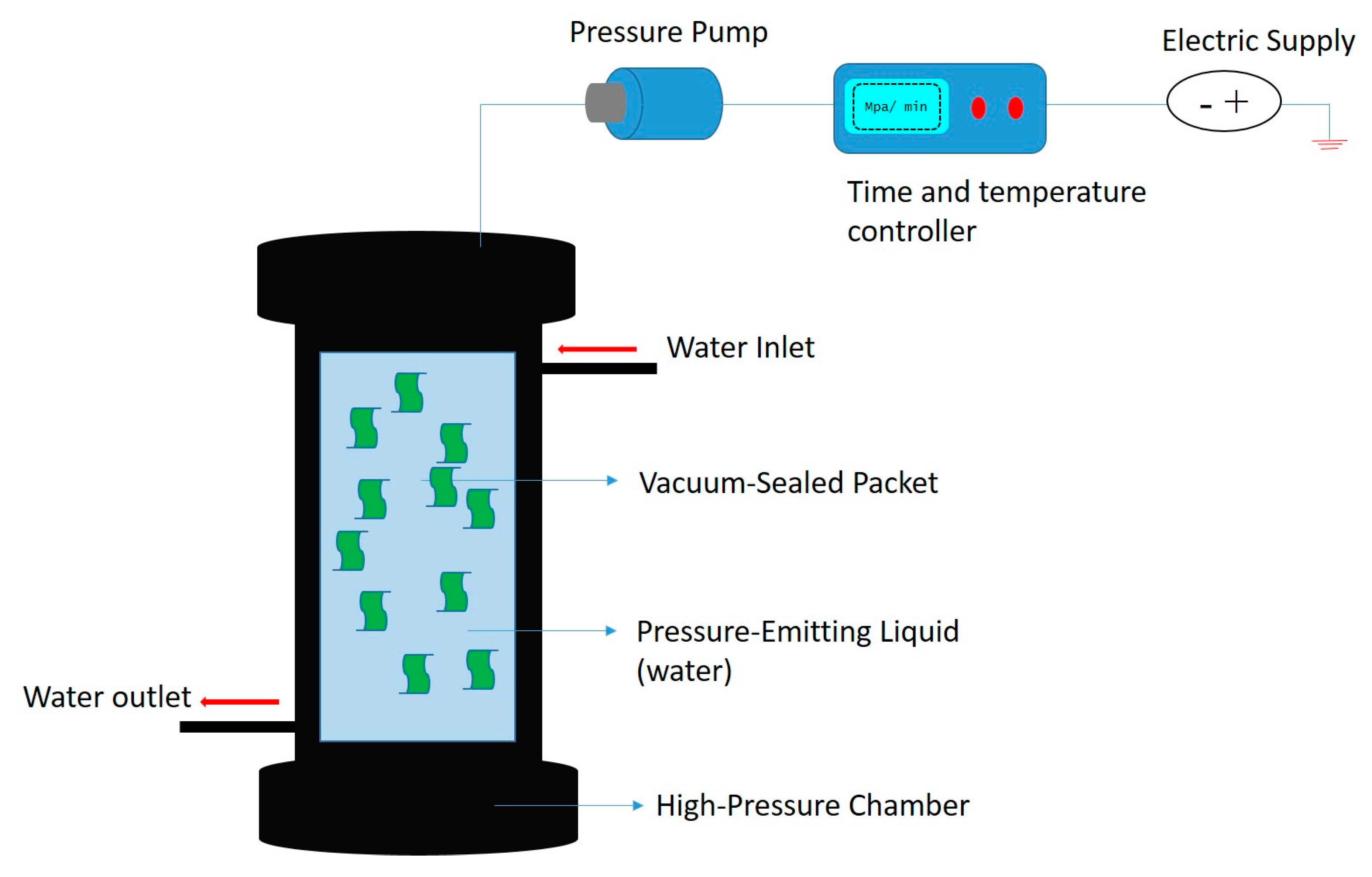 Encyclopedia 01 00052 g006 Encyclopedia 01 00052 g006