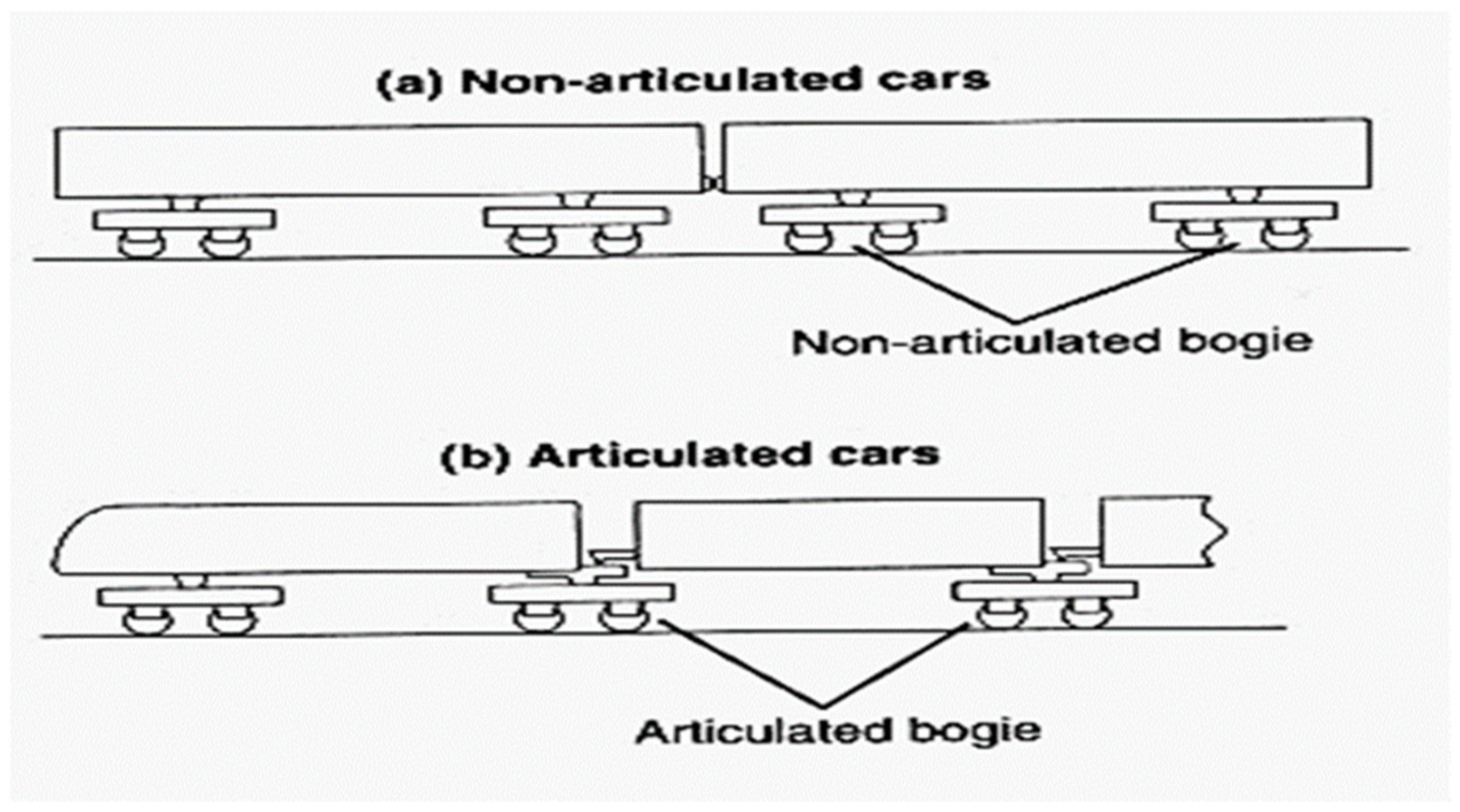Encyclopedia 01 00053 g003 550