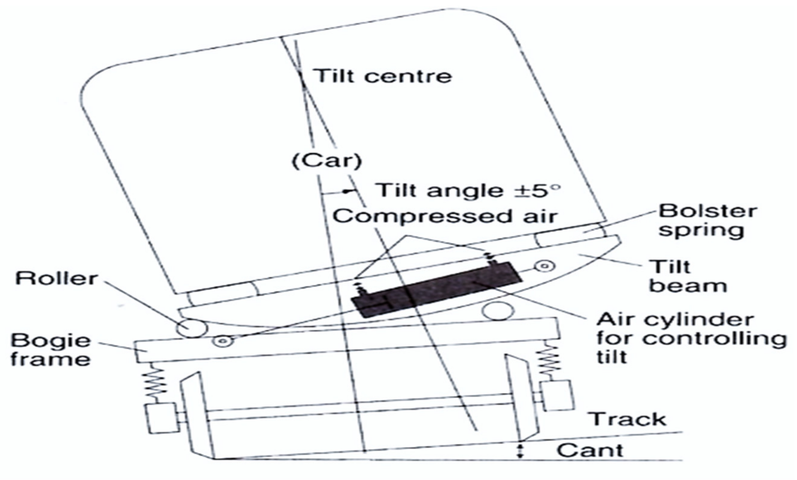 Encyclopedia 01 00053 g008 550