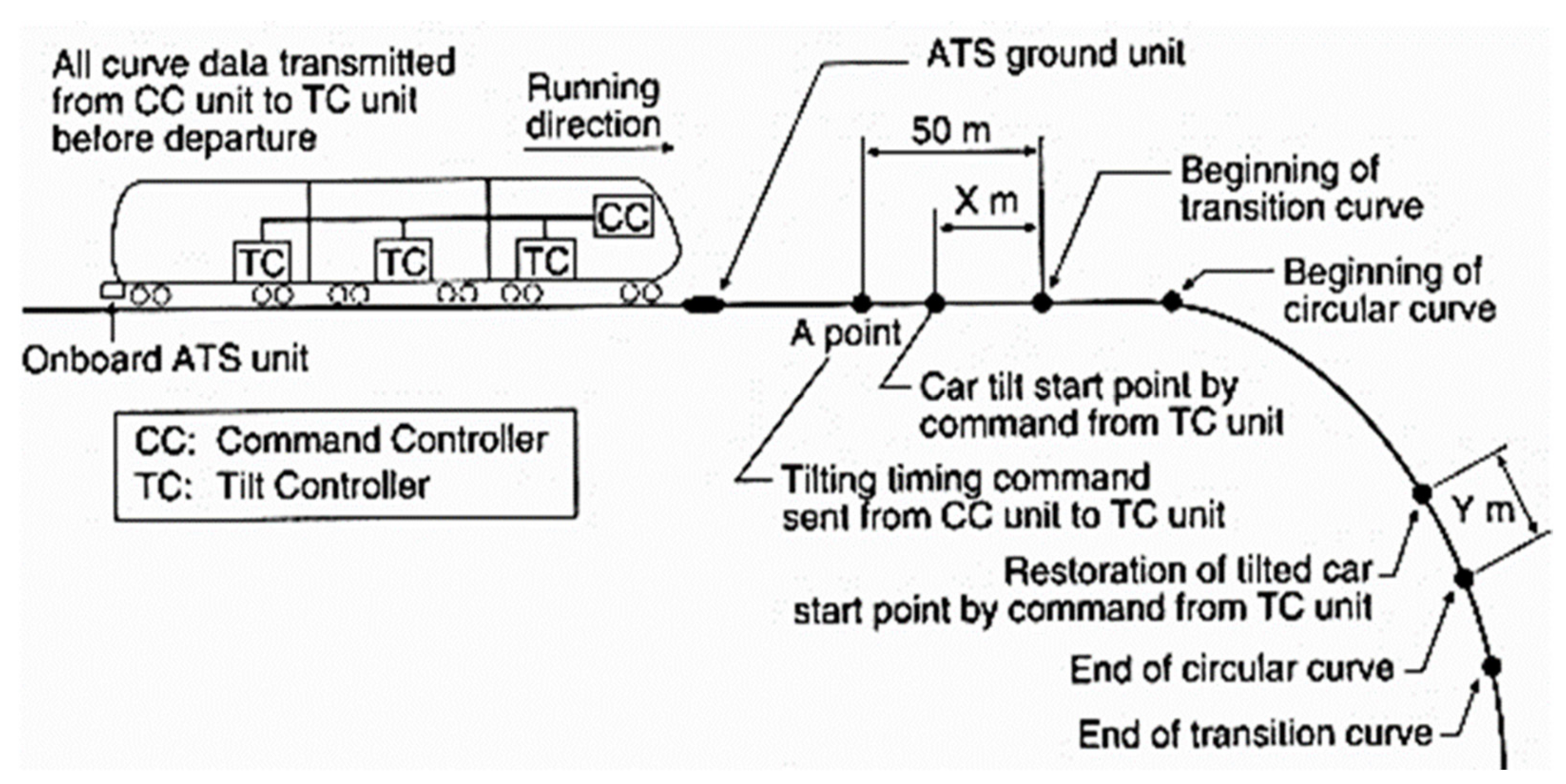 Encyclopedia 01 00053 g009 550