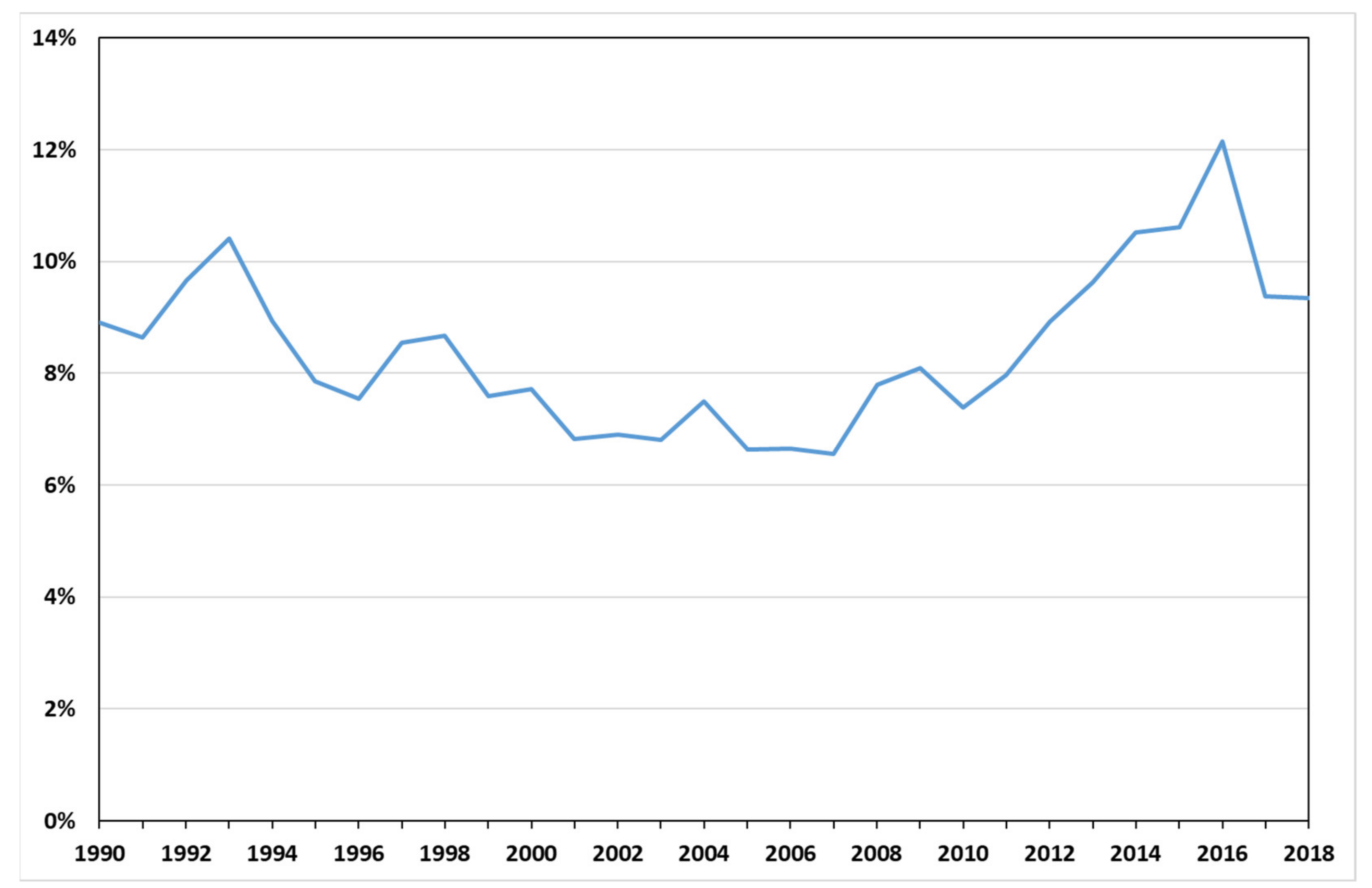Encyclopedia 01 00054 g002