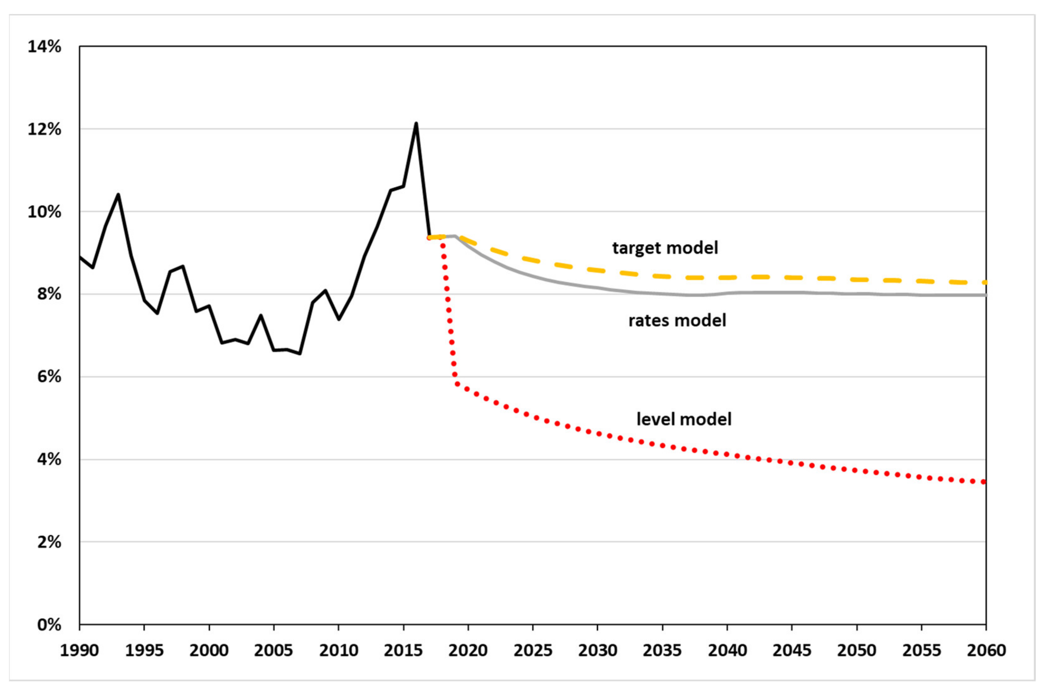 Encyclopedia 01 00054 g003