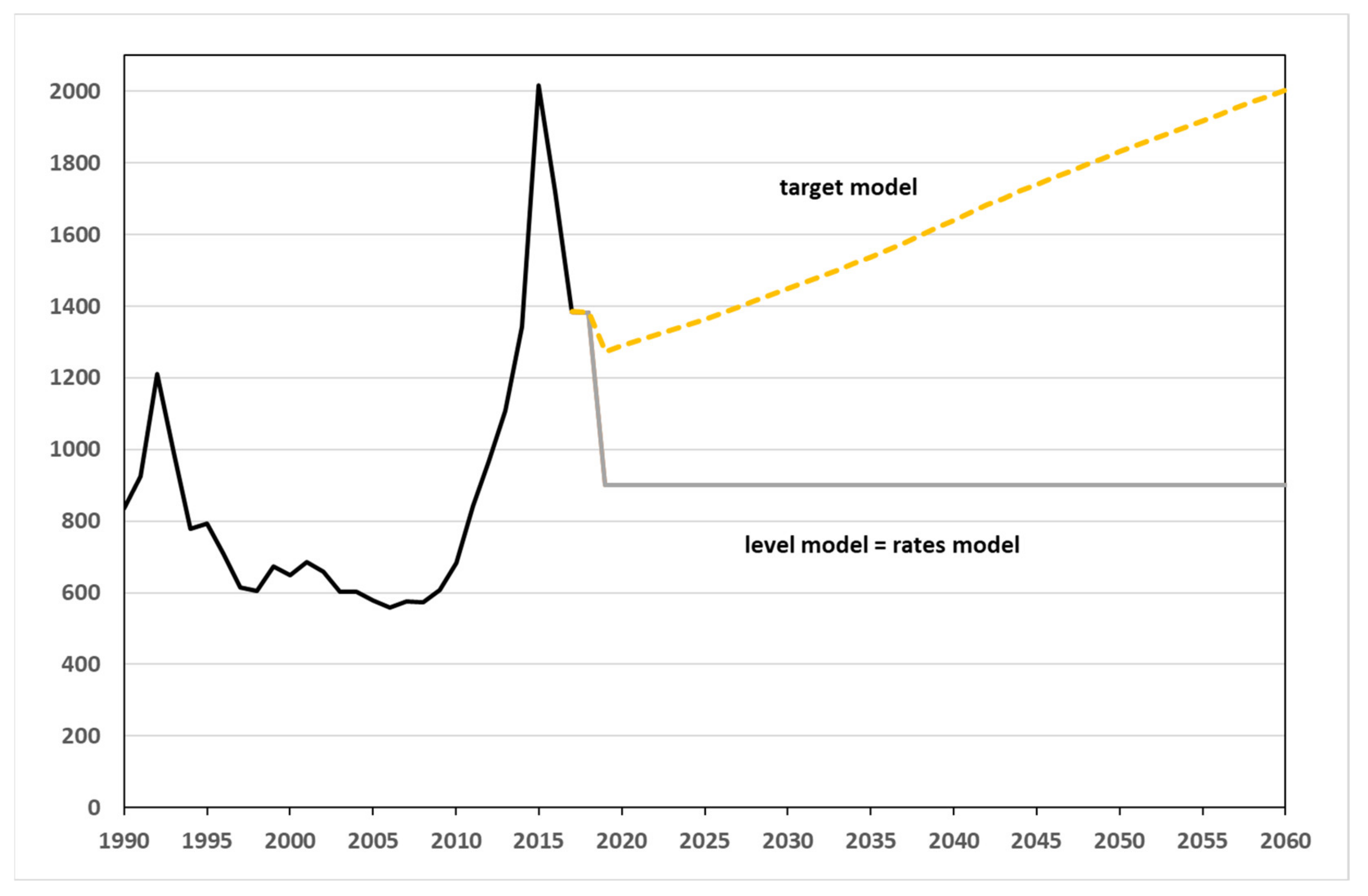 Encyclopedia 01 00054 g005