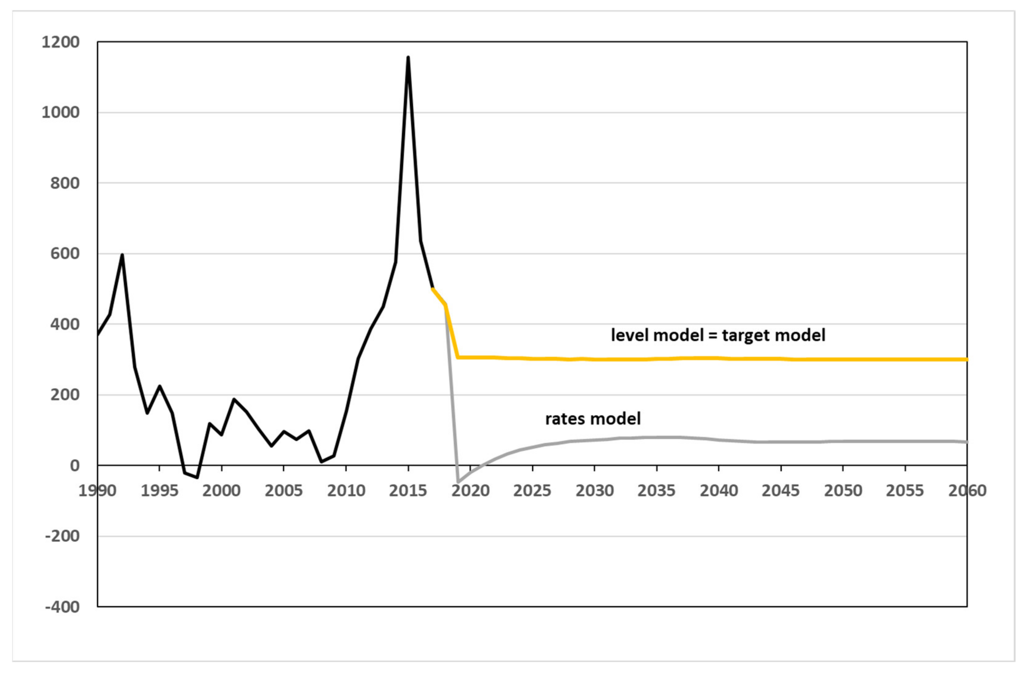 Encyclopedia 01 00054 g006