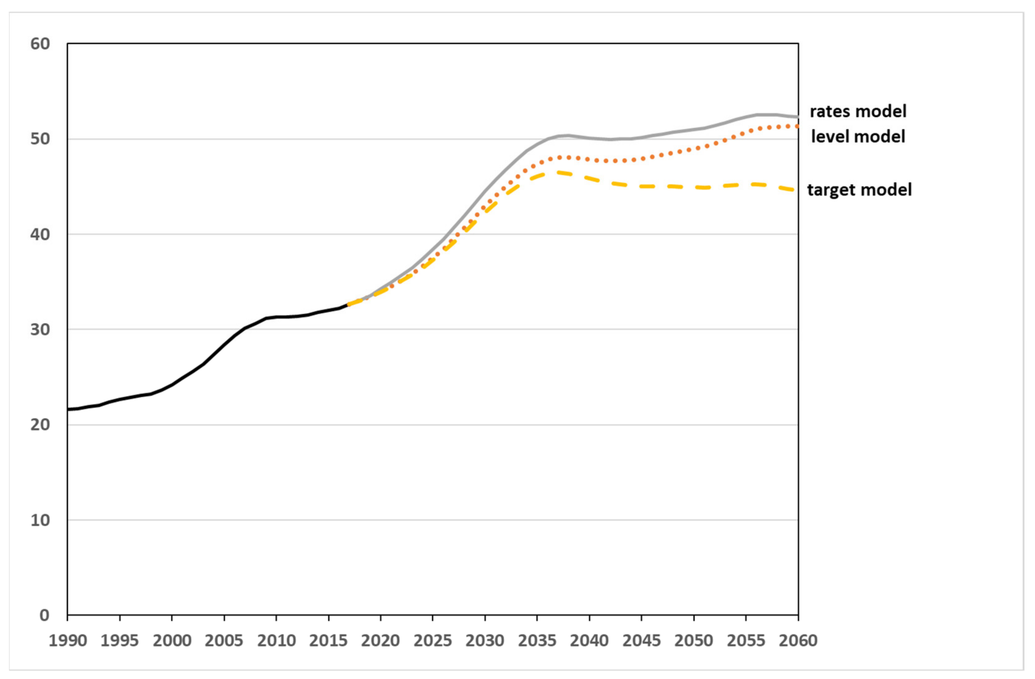 Encyclopedia 01 00054 g009