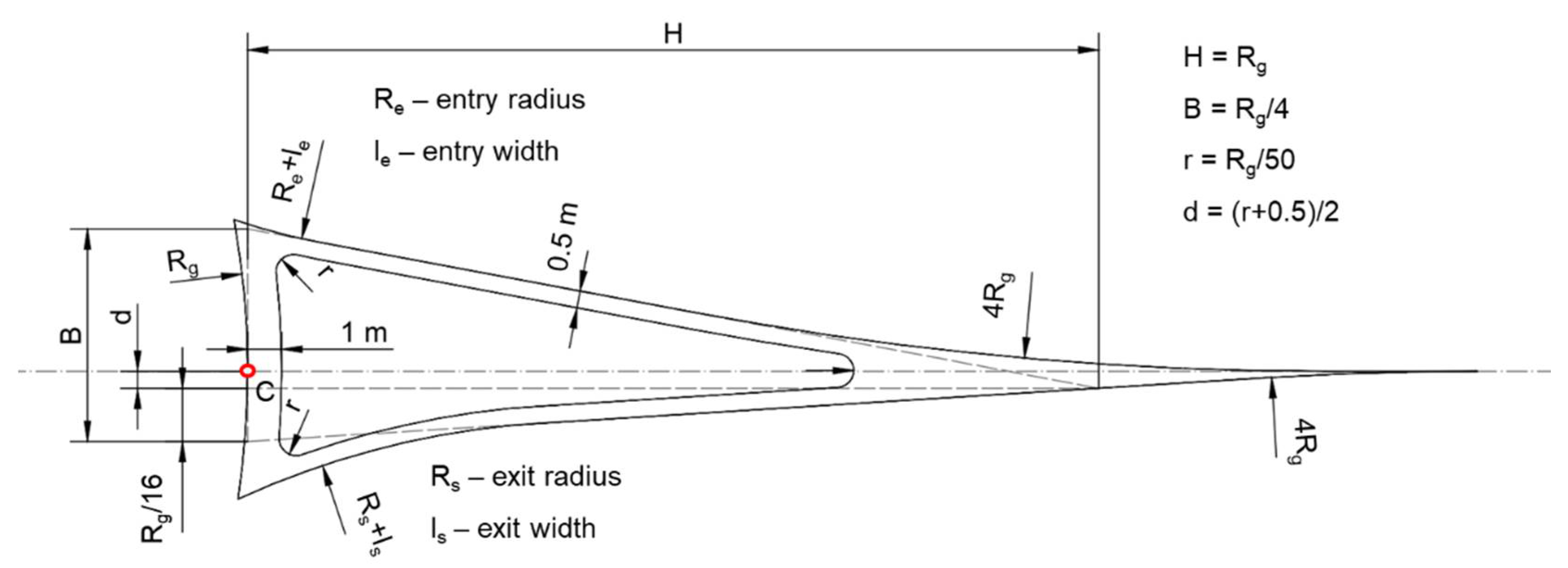 Encyclopedia 01 00056 g012 550