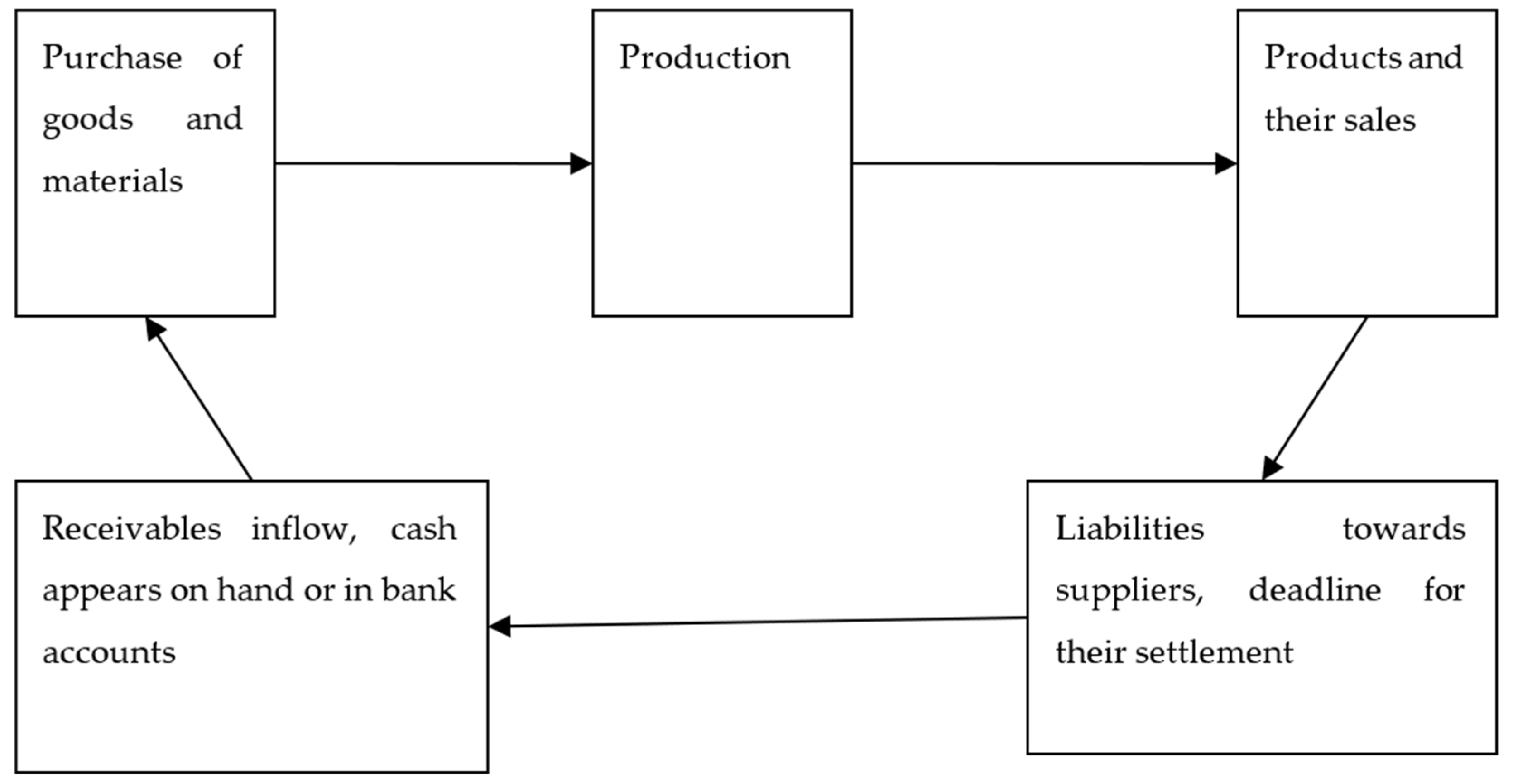 Encyclopedia 01 00058 g006 550