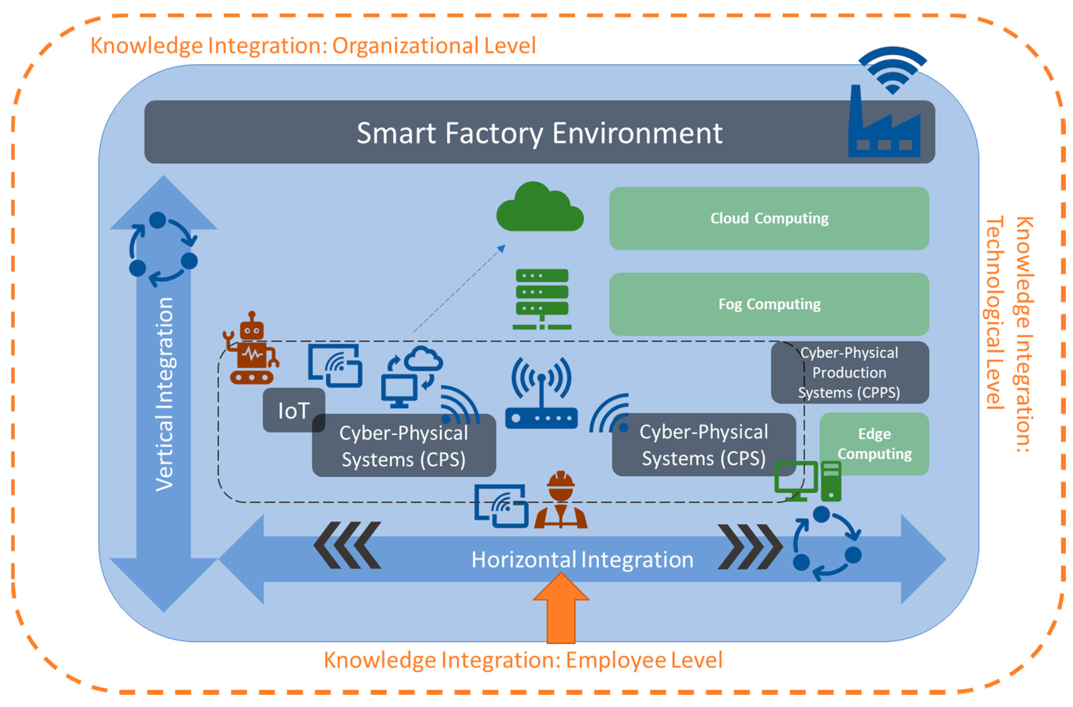 Optimizing Workflow in Smart Factories: Efficiency Unleashed