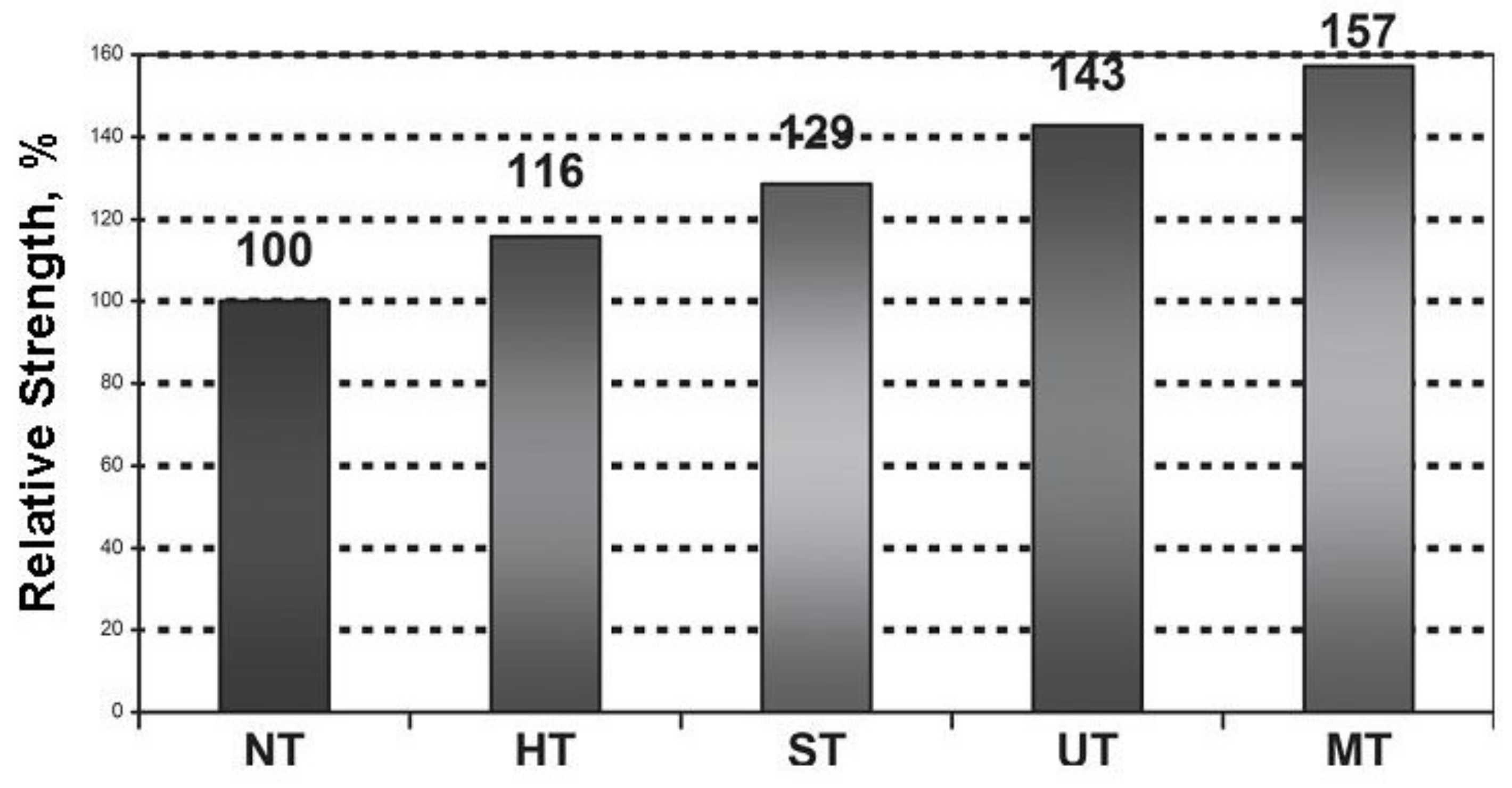 Encyclopedia 01 00066 g002 Encyclopedia 01 00066 g002