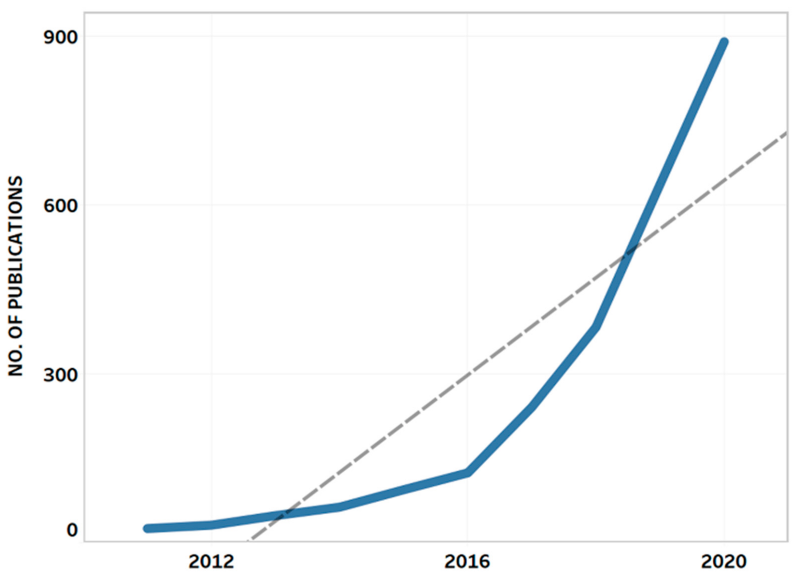 Encyclopedia 01 00067 g001 Encyclopedia 01 00067 g001