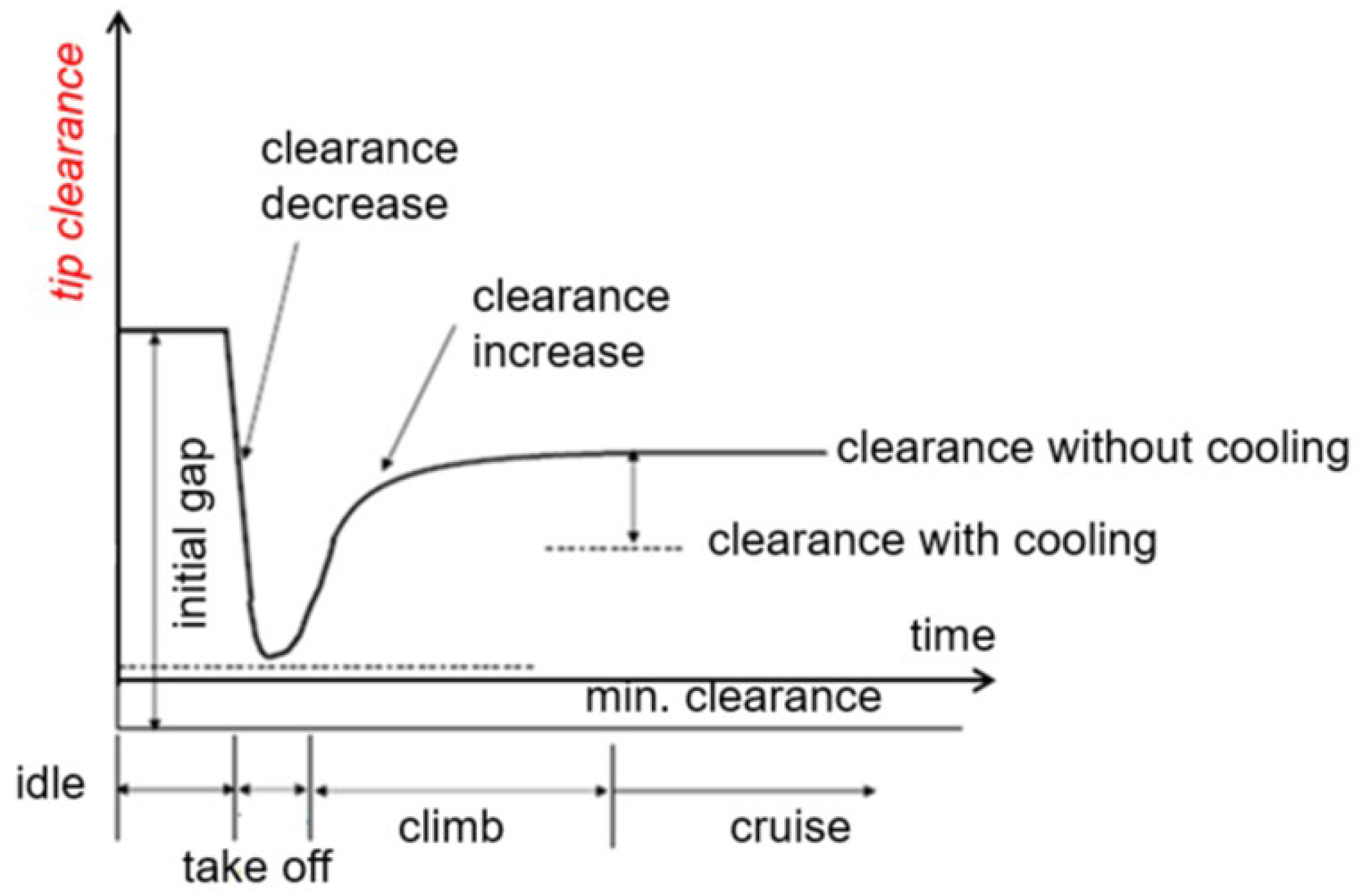 Encyclopedia 01 00068 g006