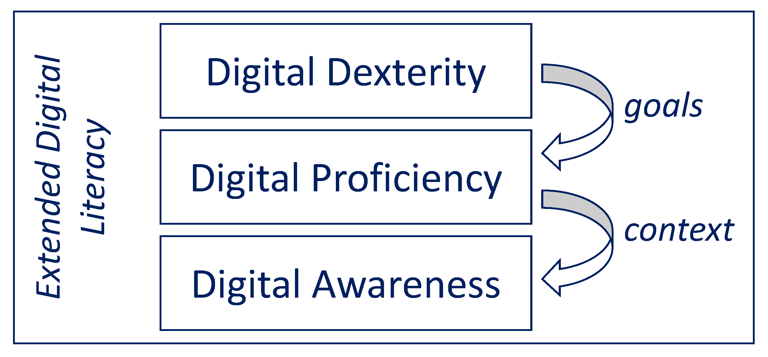 Encyclopedia 01 00071 g001 550
