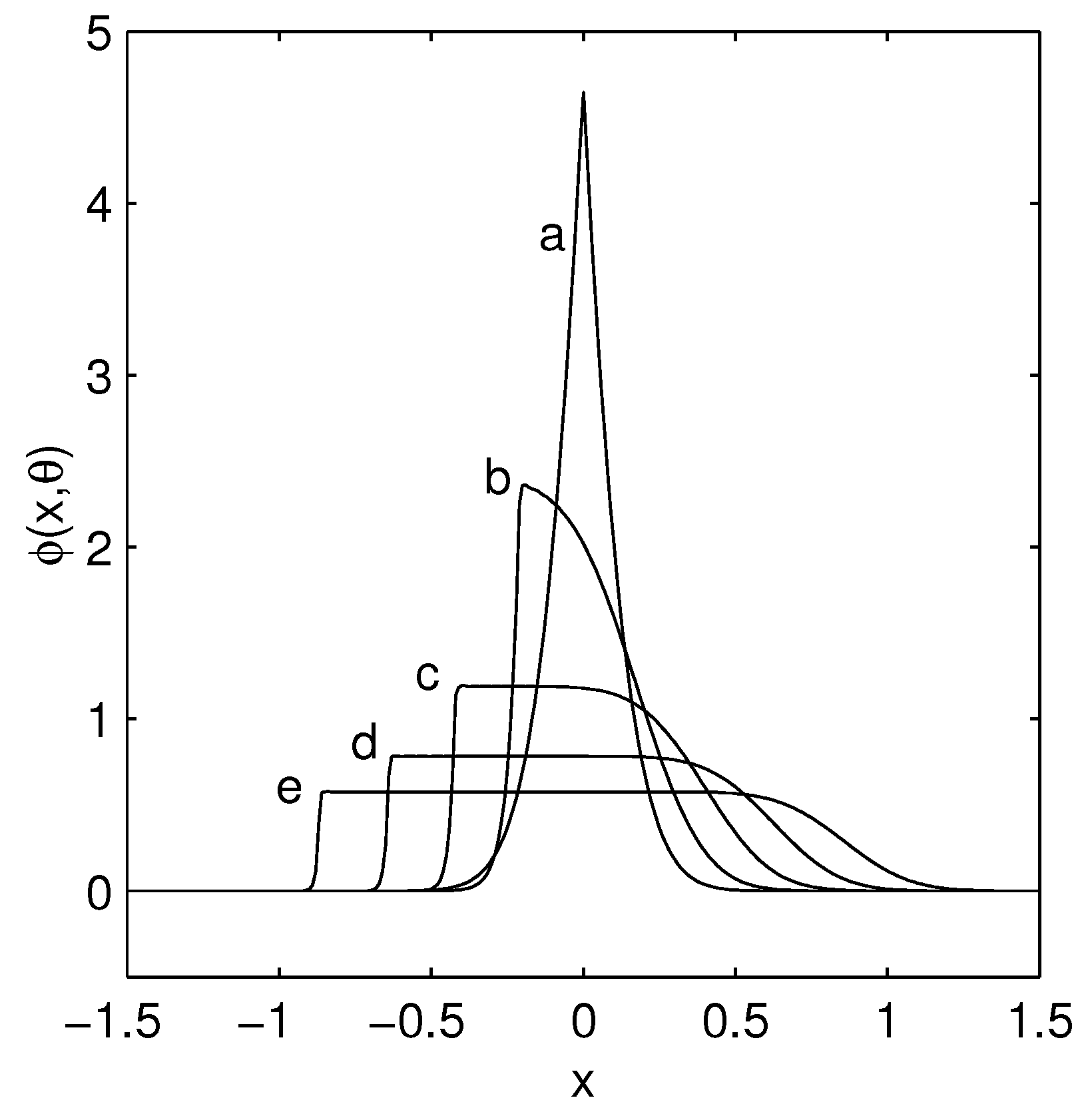 Encyclopedia 01 00082 g003