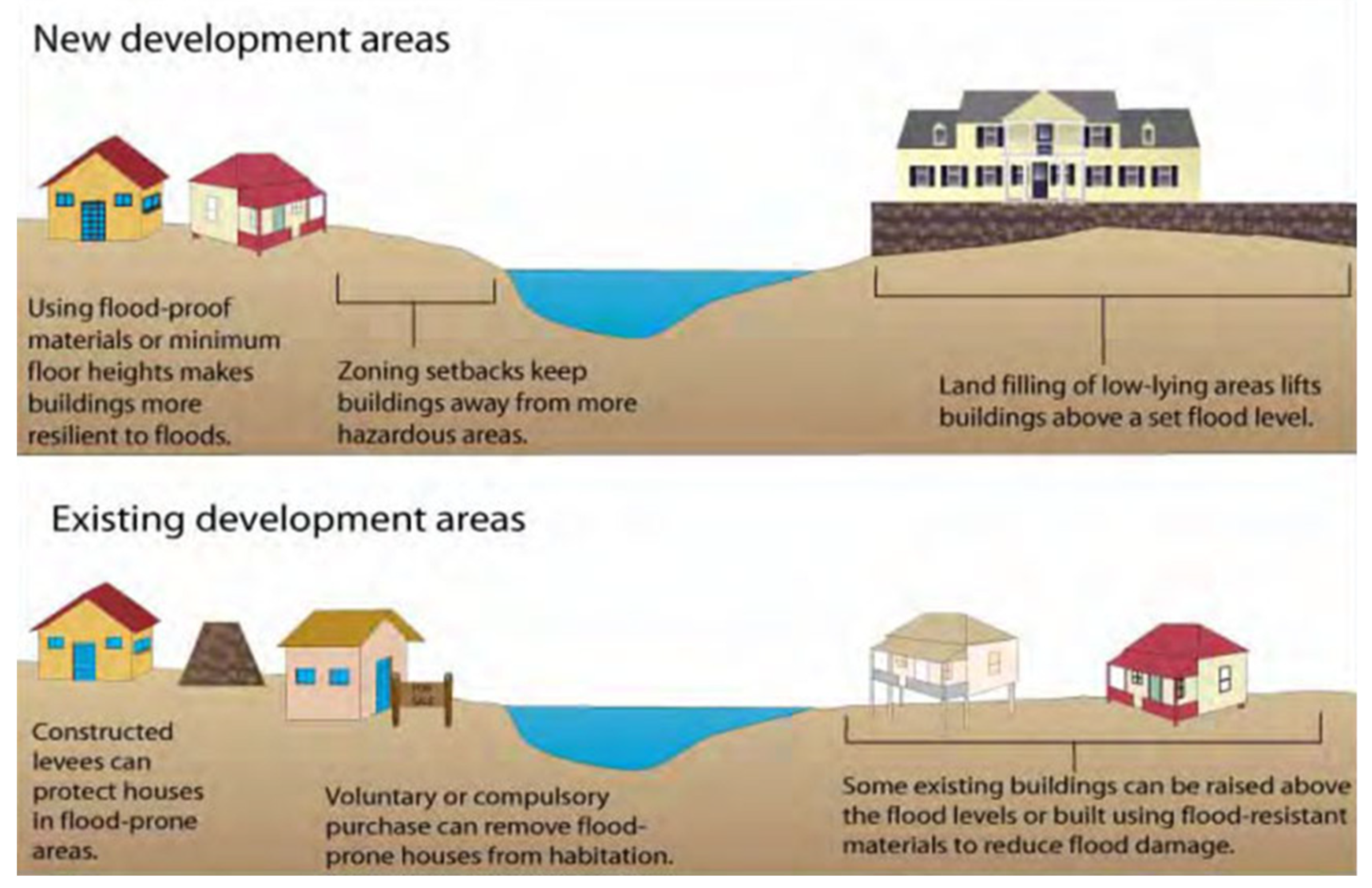 Natural Disasters—Origins, Impacts, Management