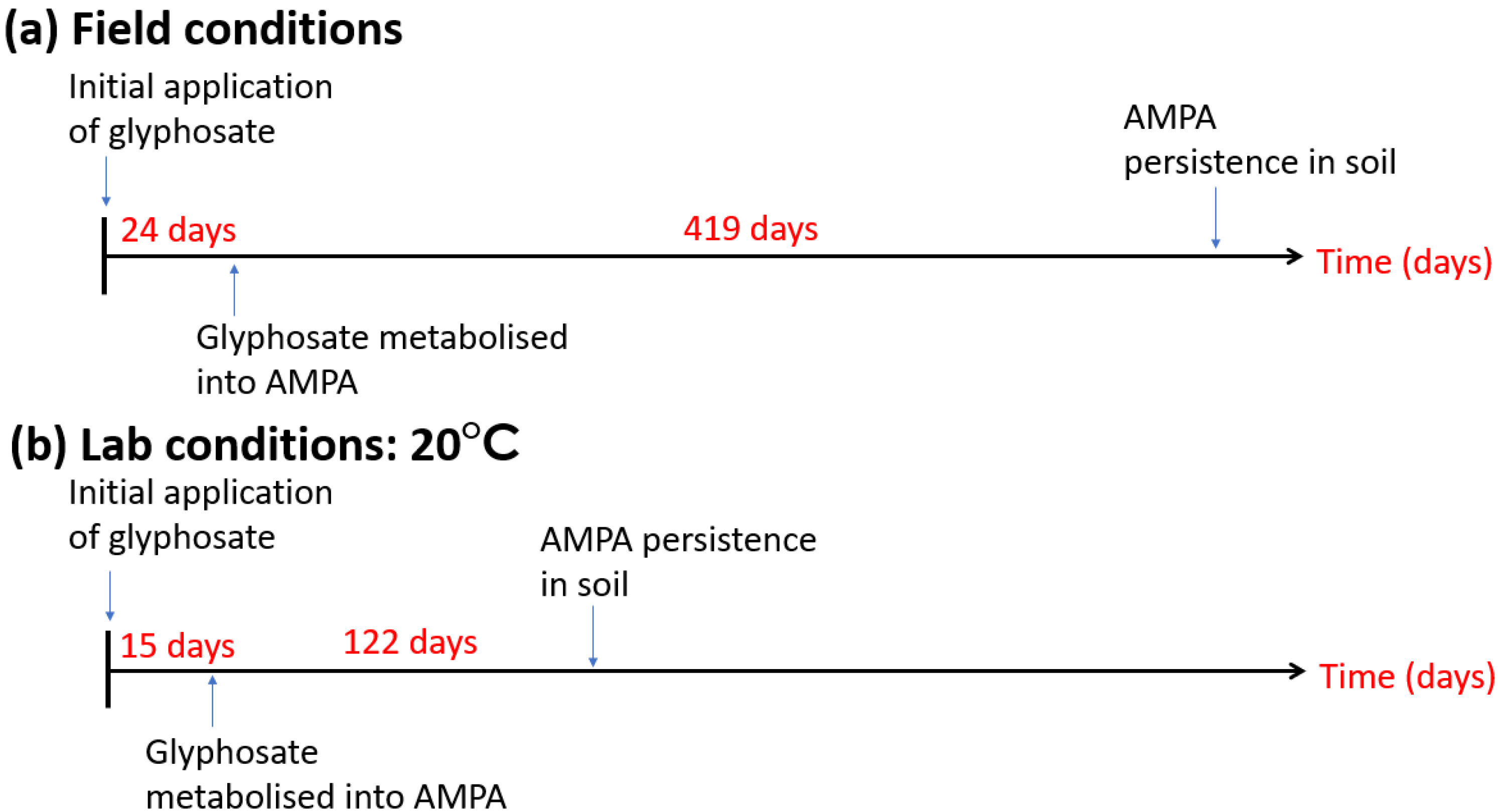 Encyclopedia 01 00085 g003