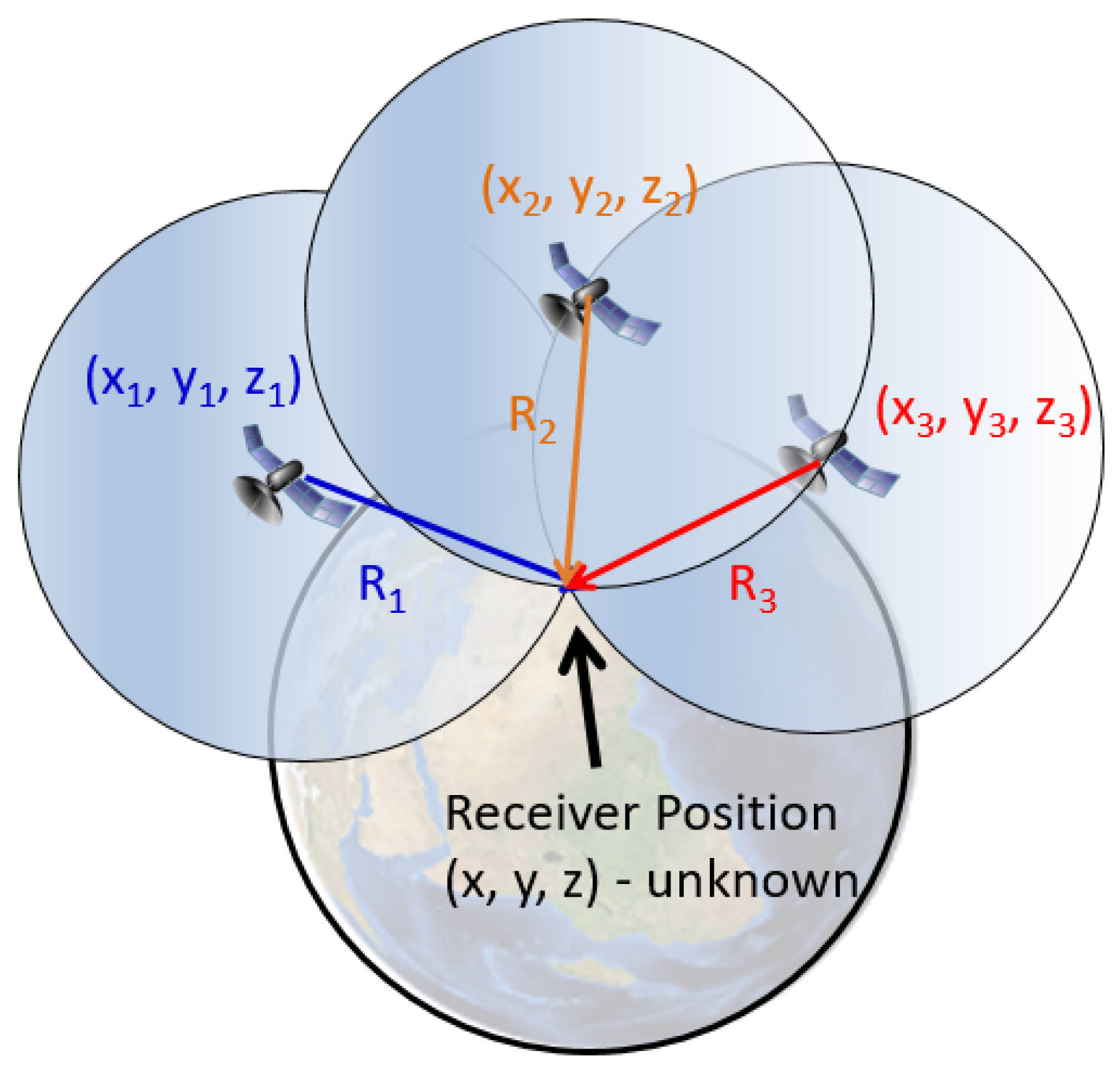 Encyclopedia 01 00094 g001 550