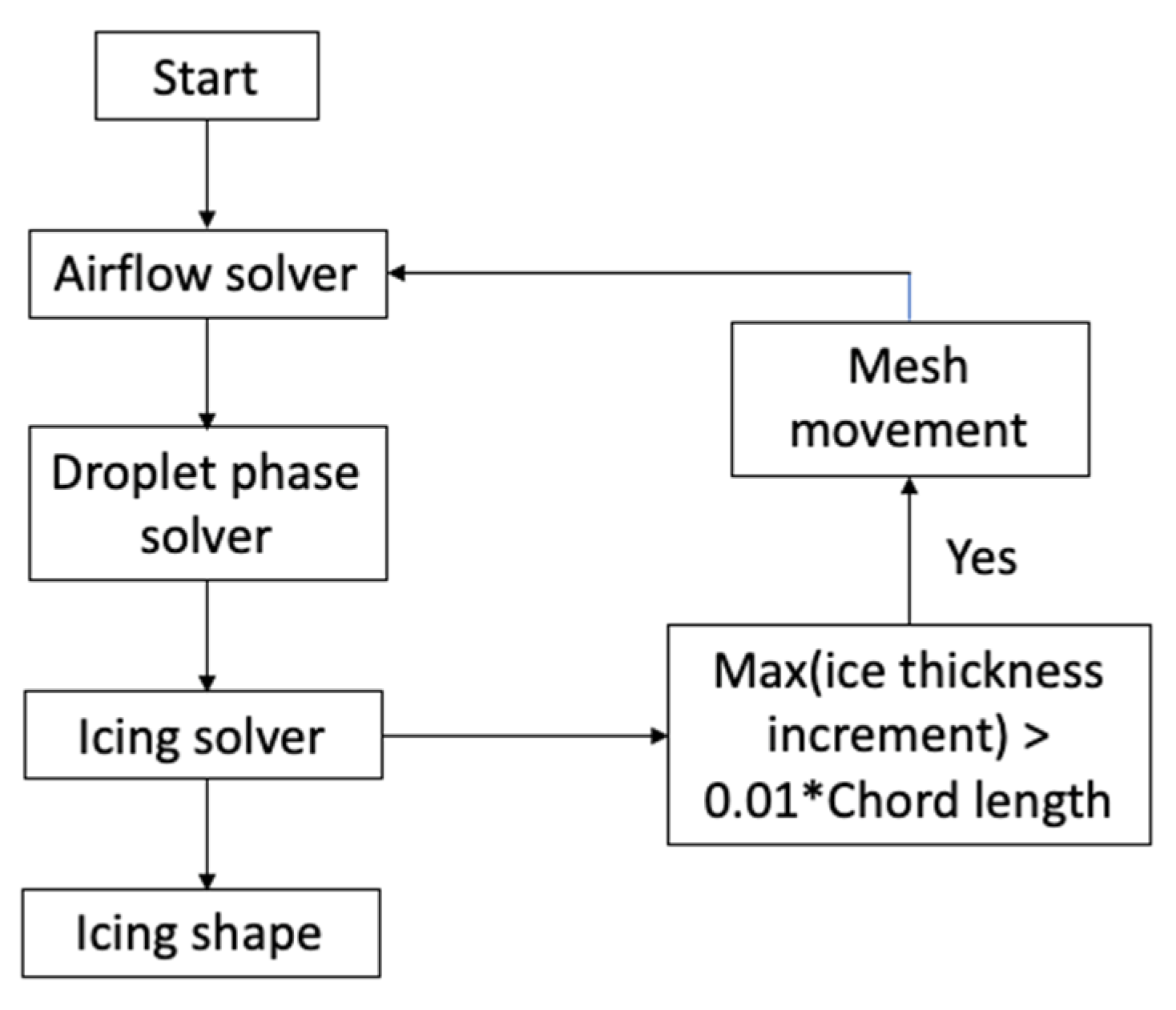 Encyclopedia 02 00005 g002