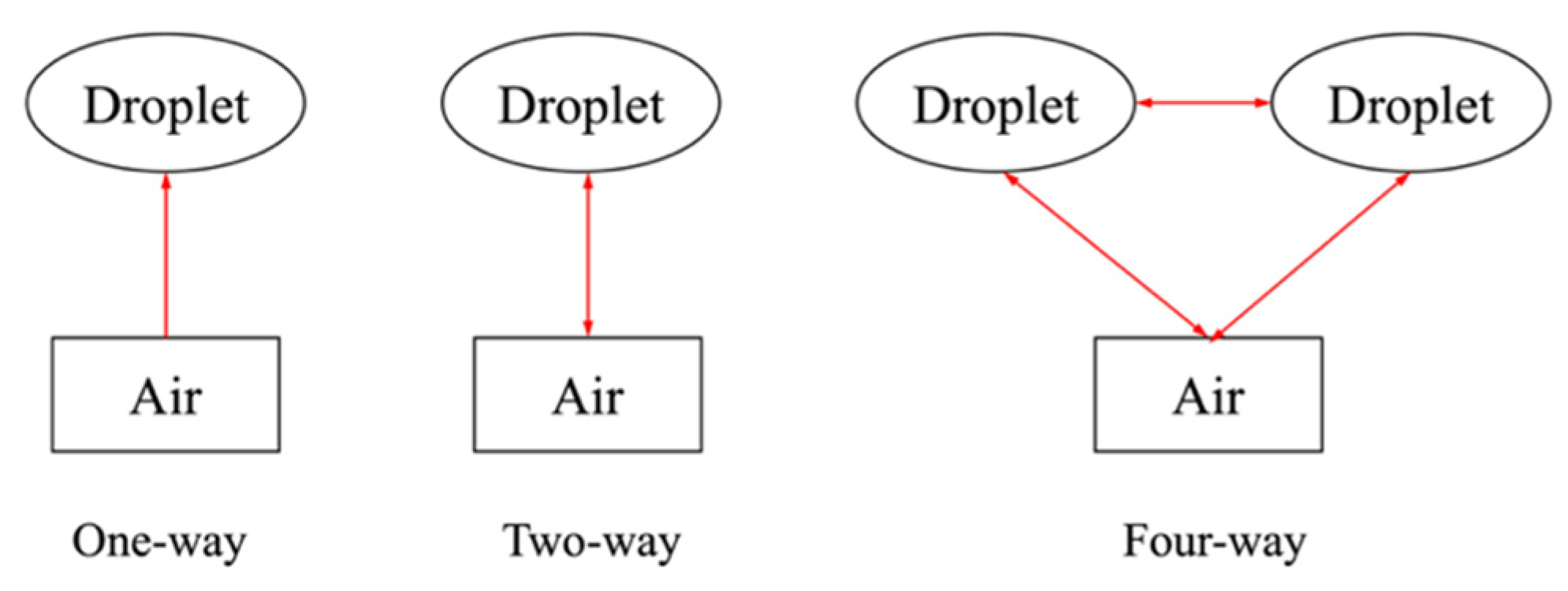 Encyclopedia 02 00005 g003